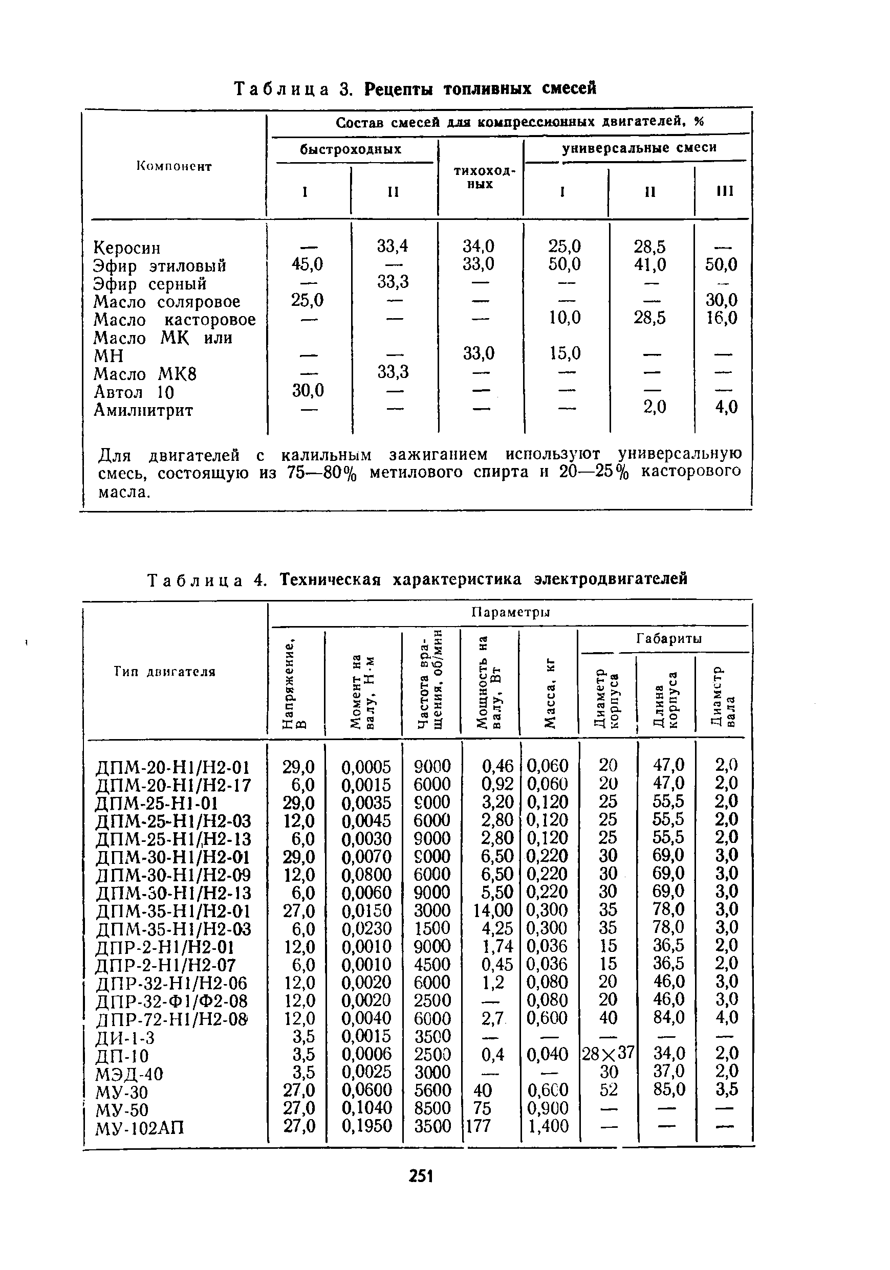 cтраница 251