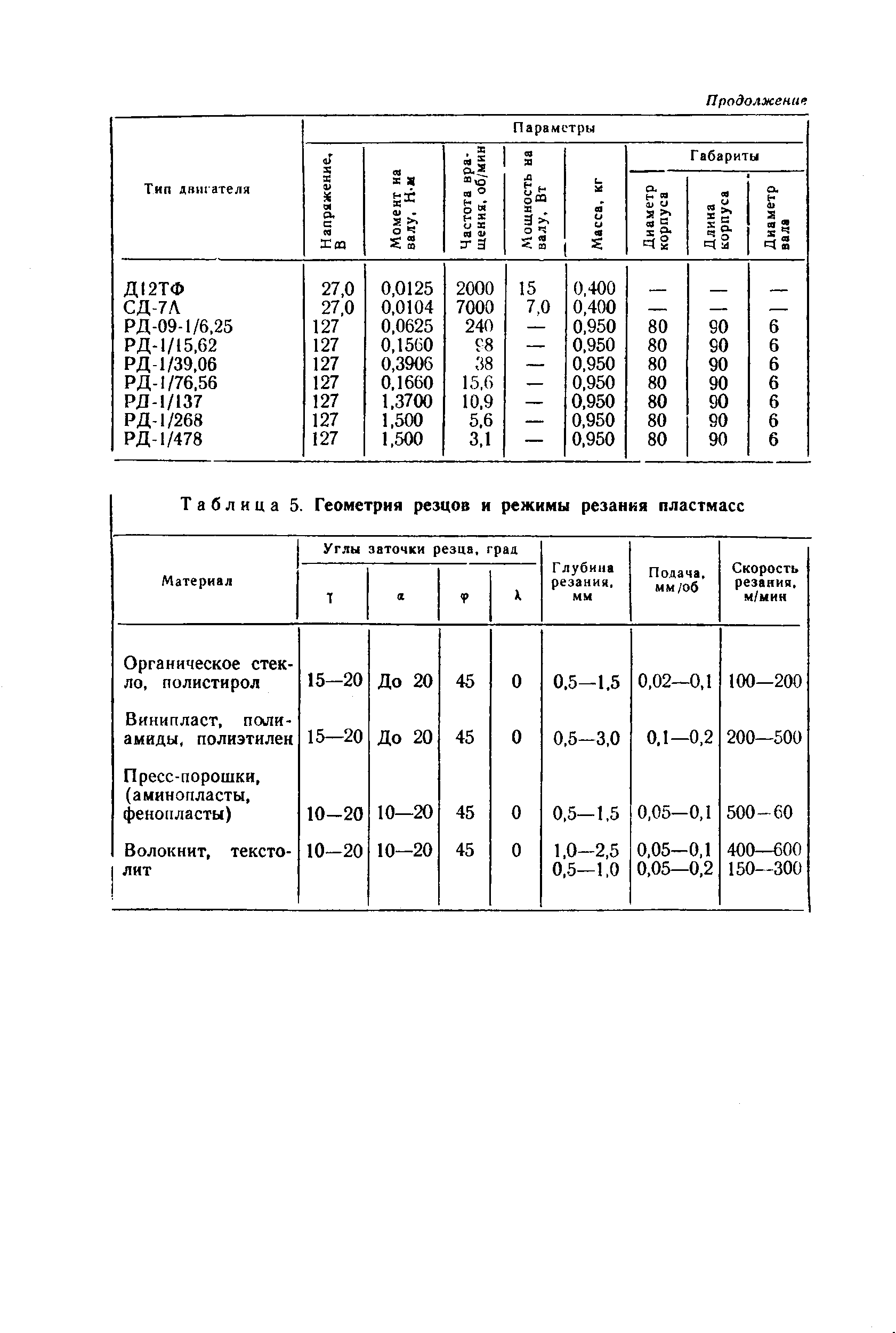 cтраница 252