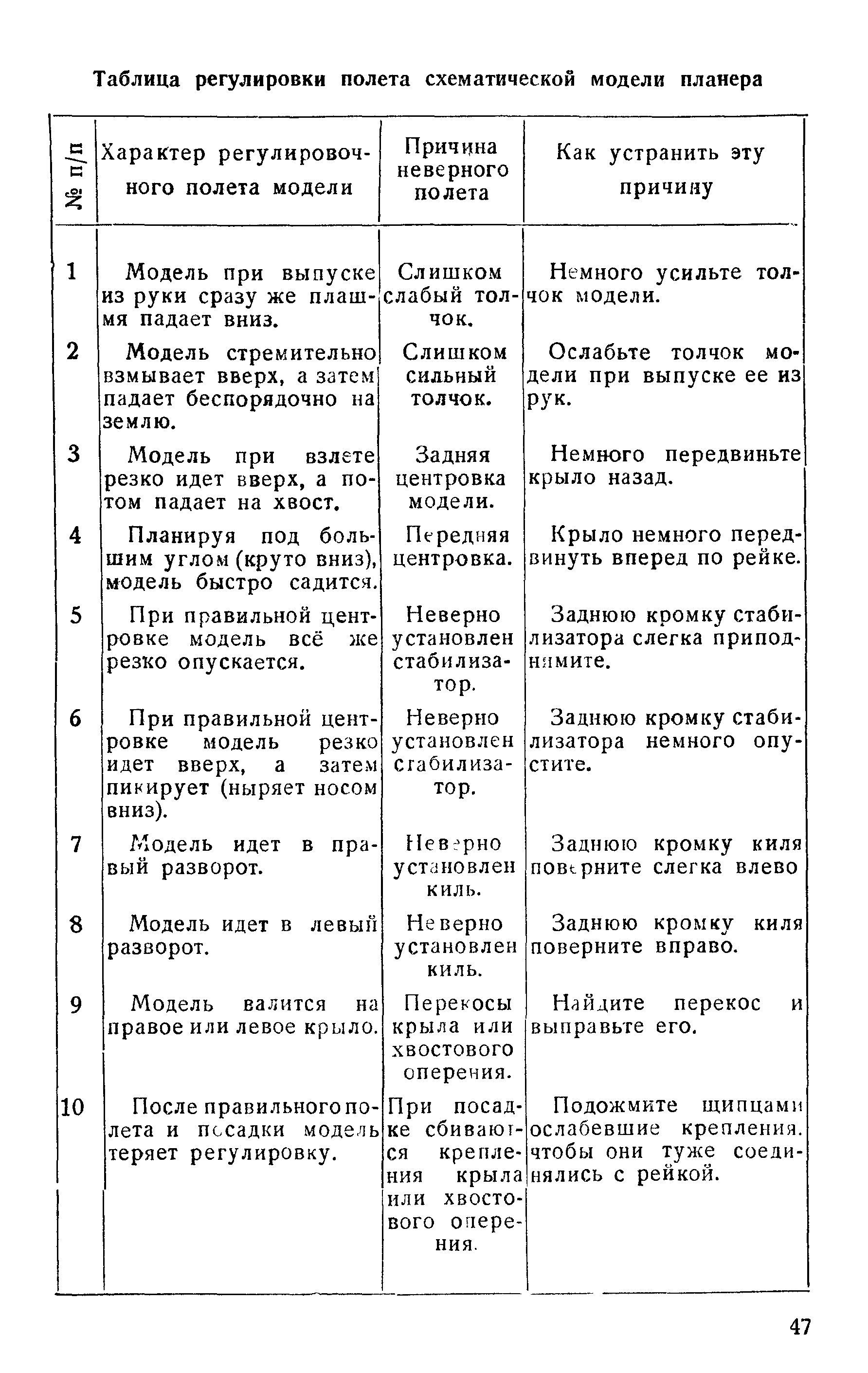 cтр. 047