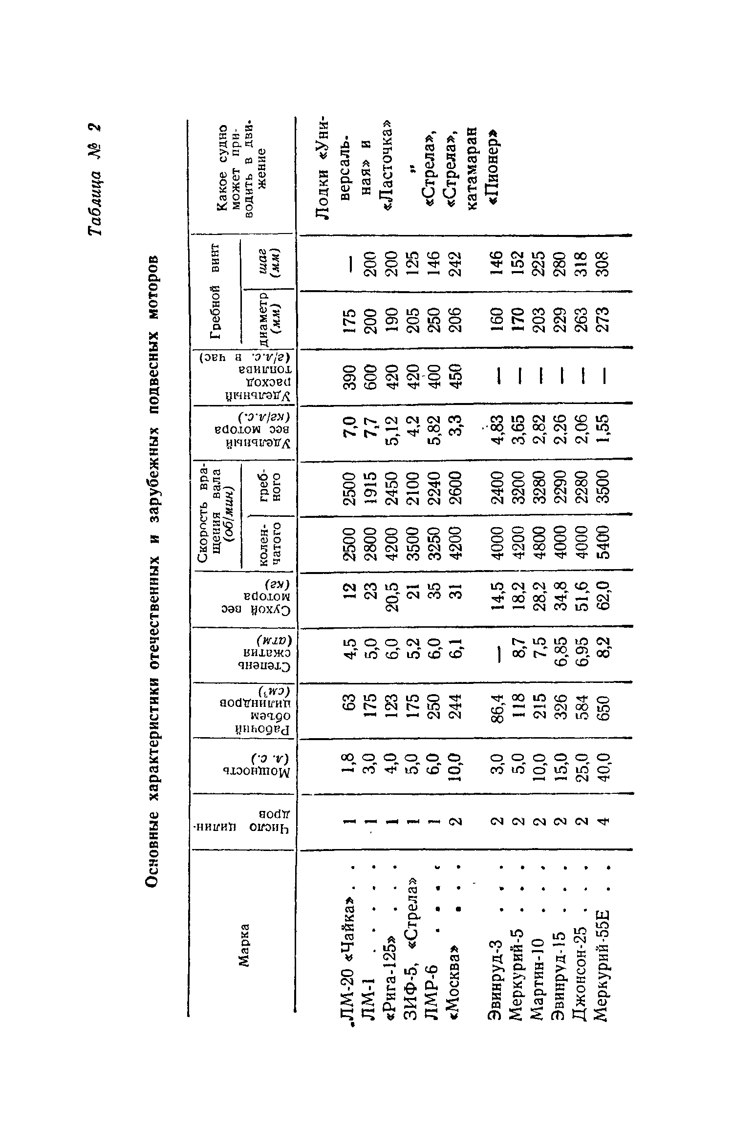 cтр. 091