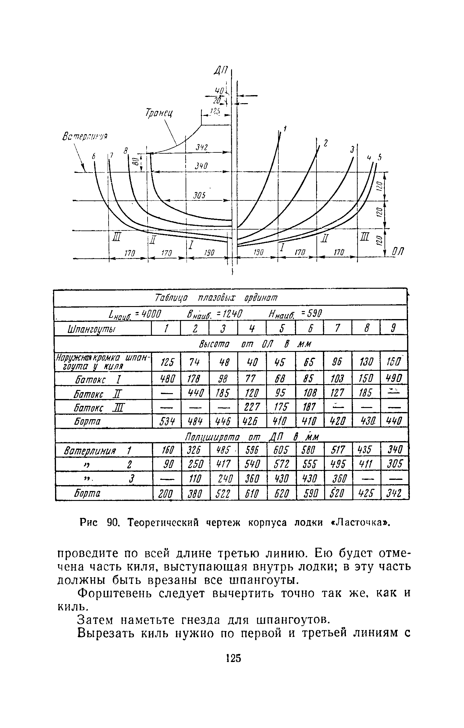 cтр. 125