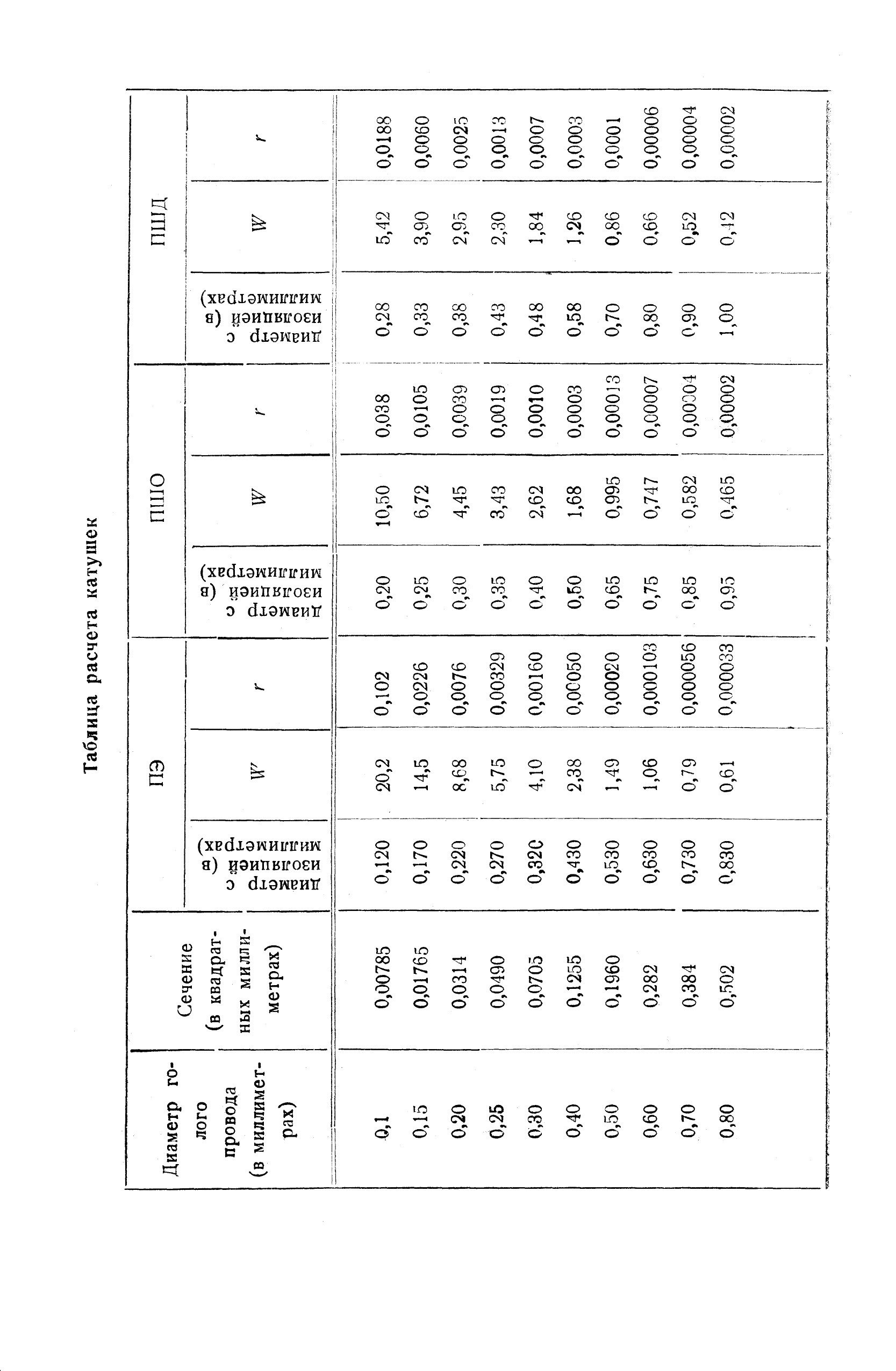 cтр. 132