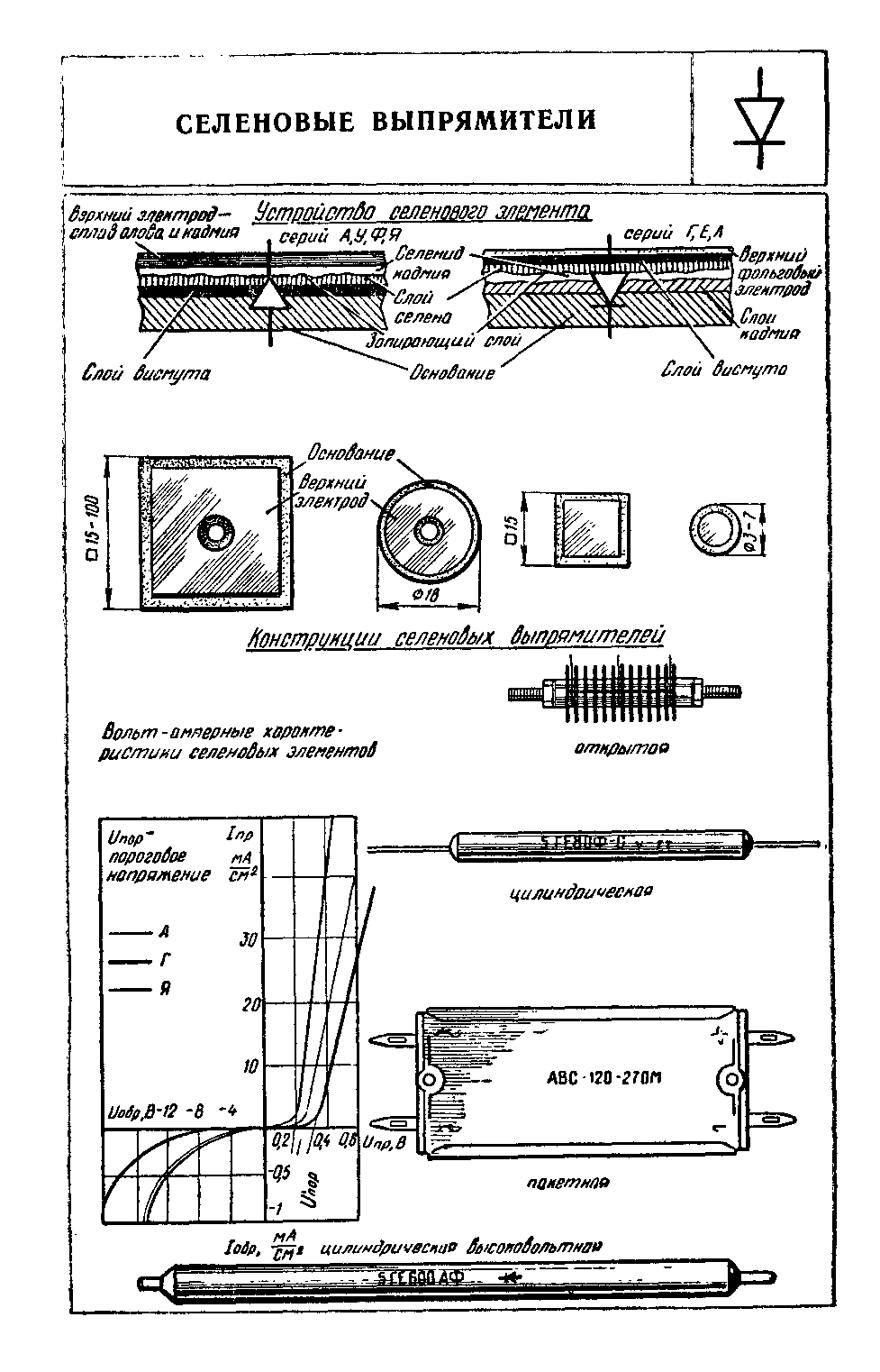 вкл. 1