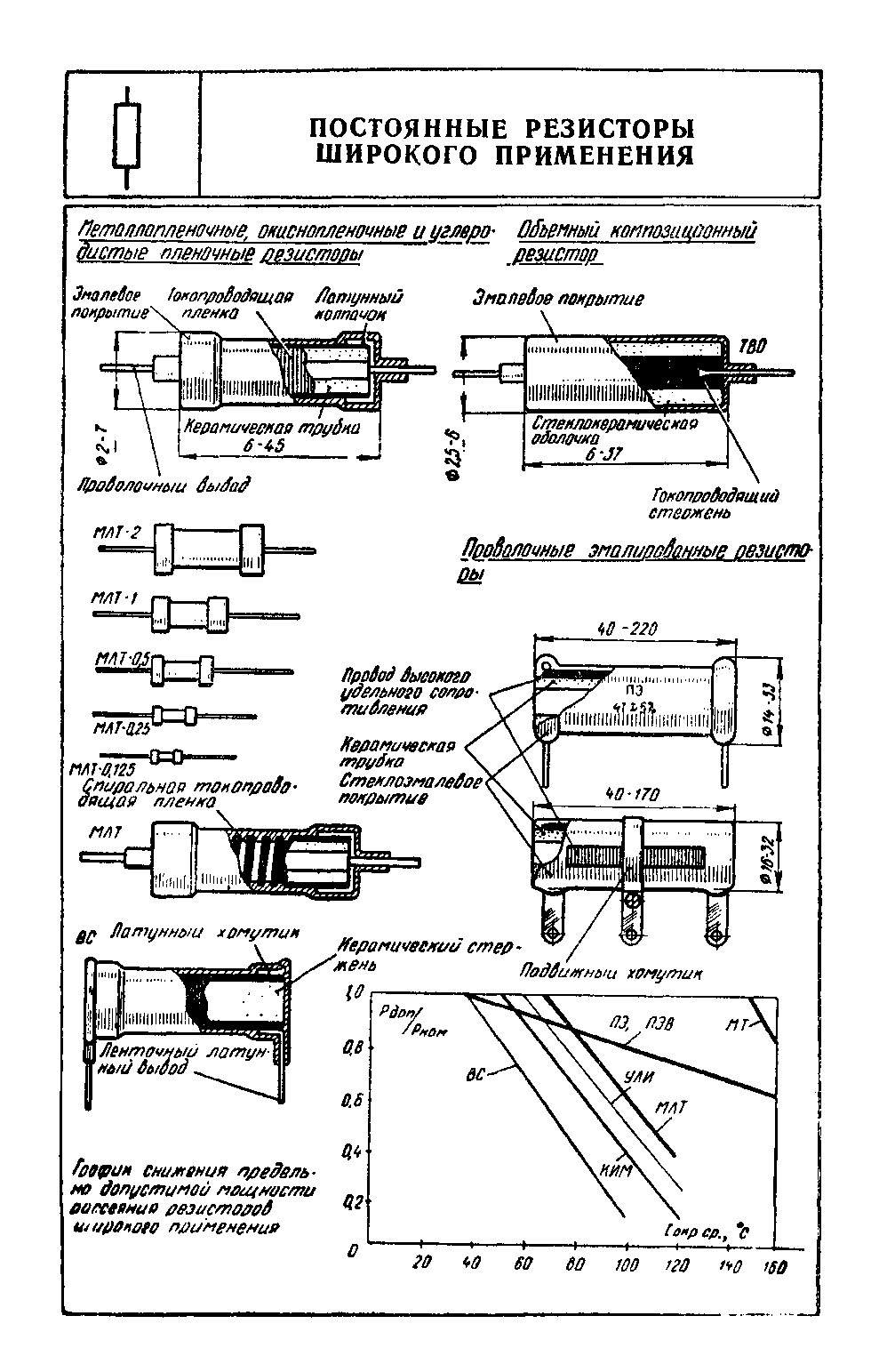 вкл. 2