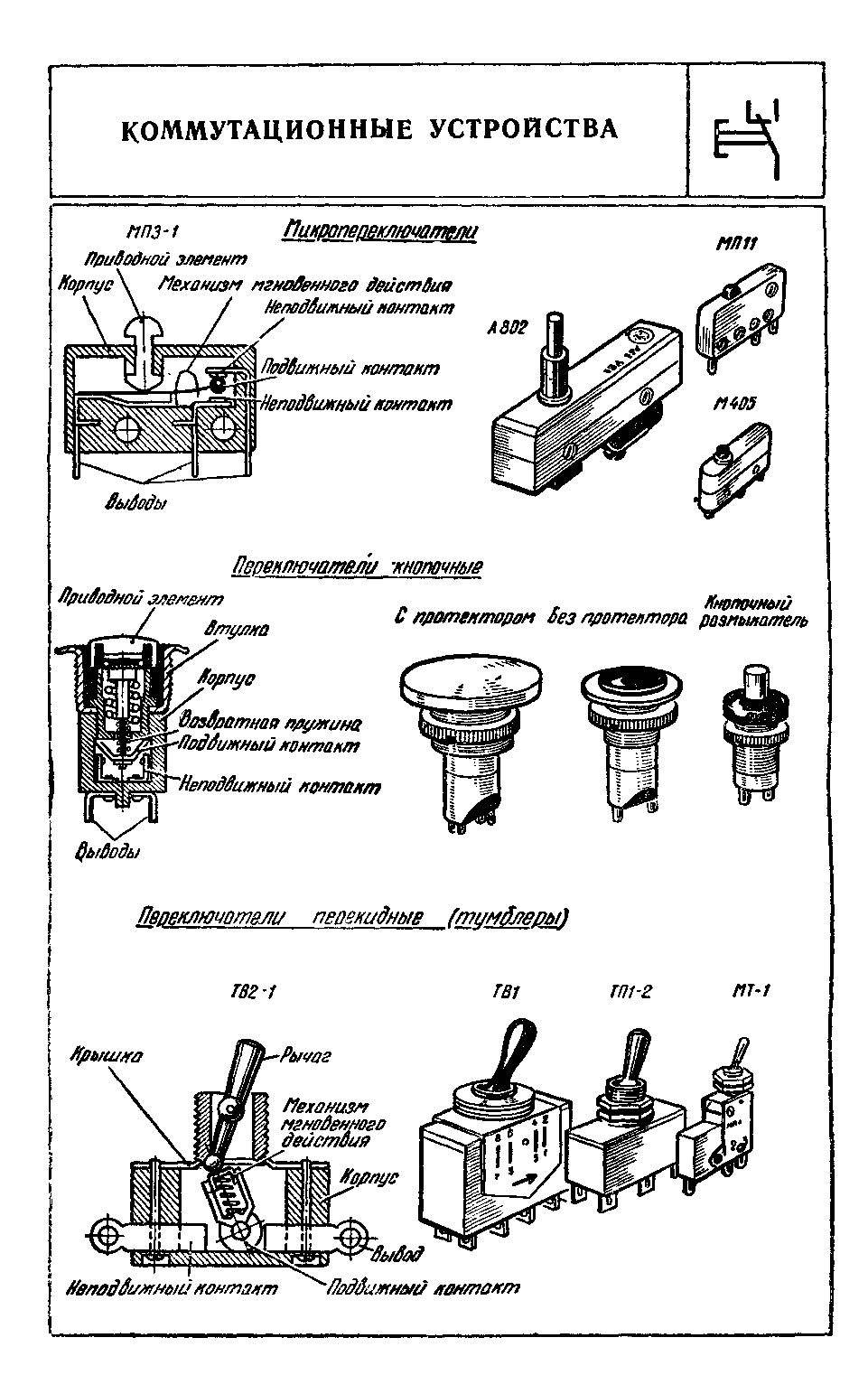 вкл. 3