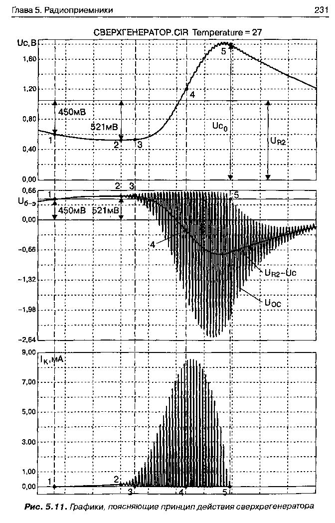 cтр. 231