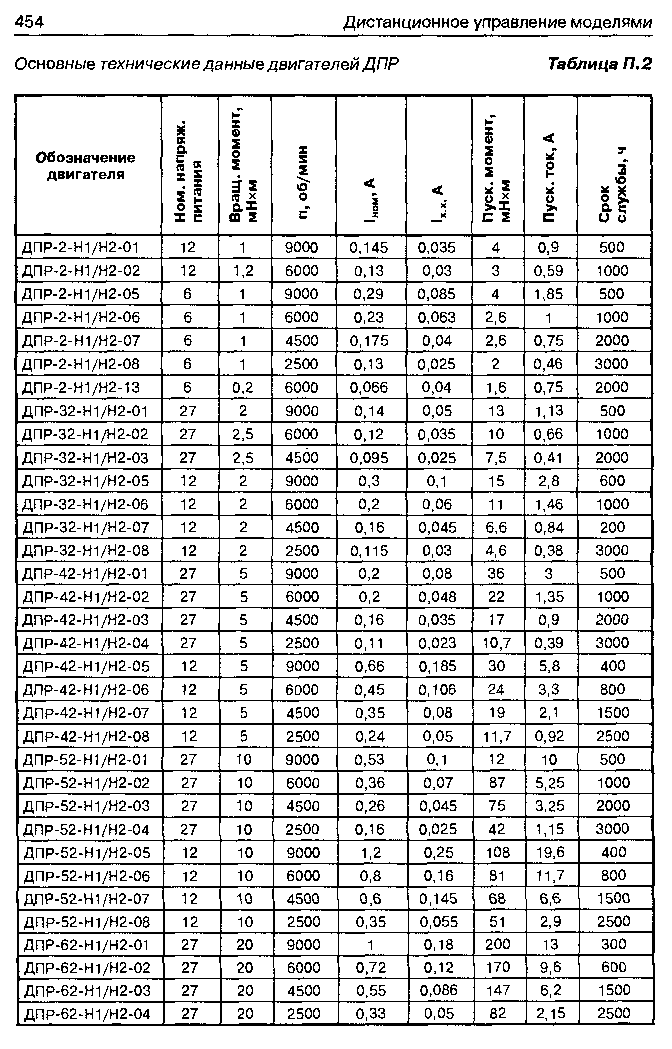 cтр. 454