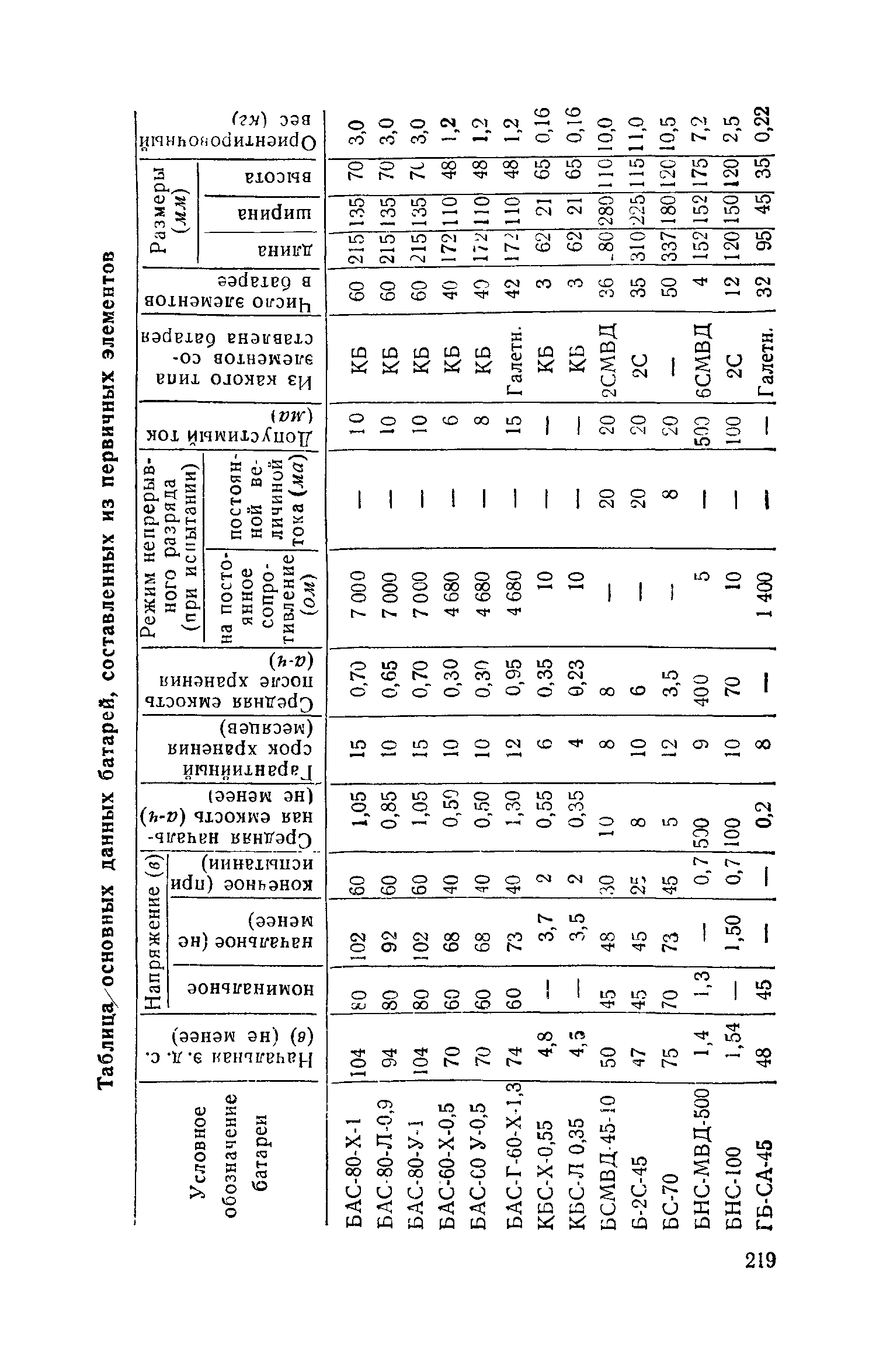 cтр. 219