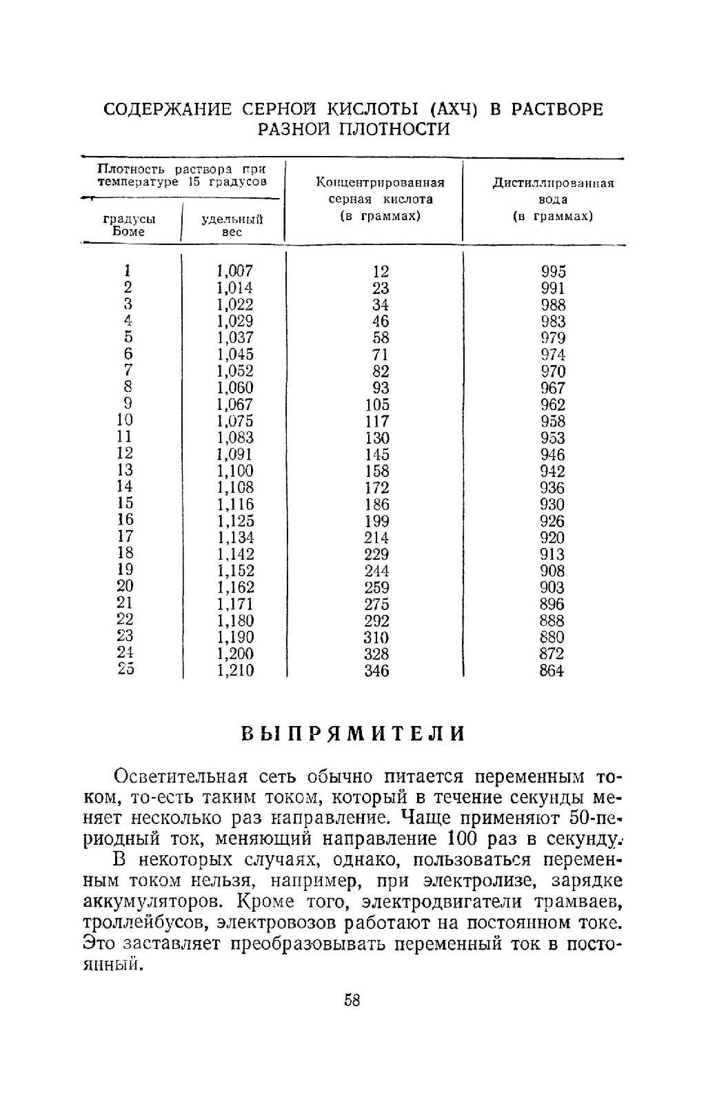 cтр. 058