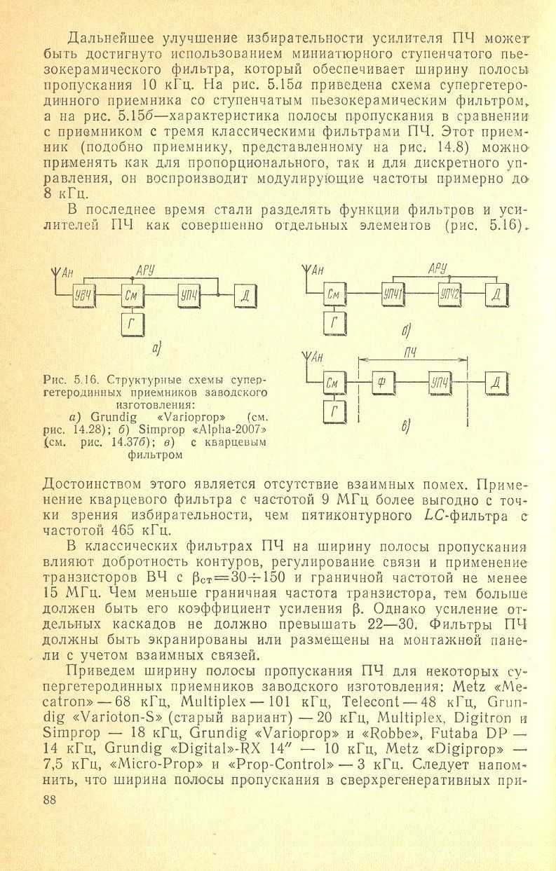 cтр. 088