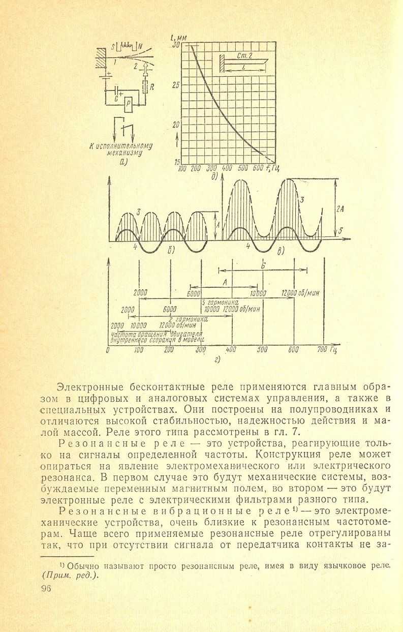 cтр. 096