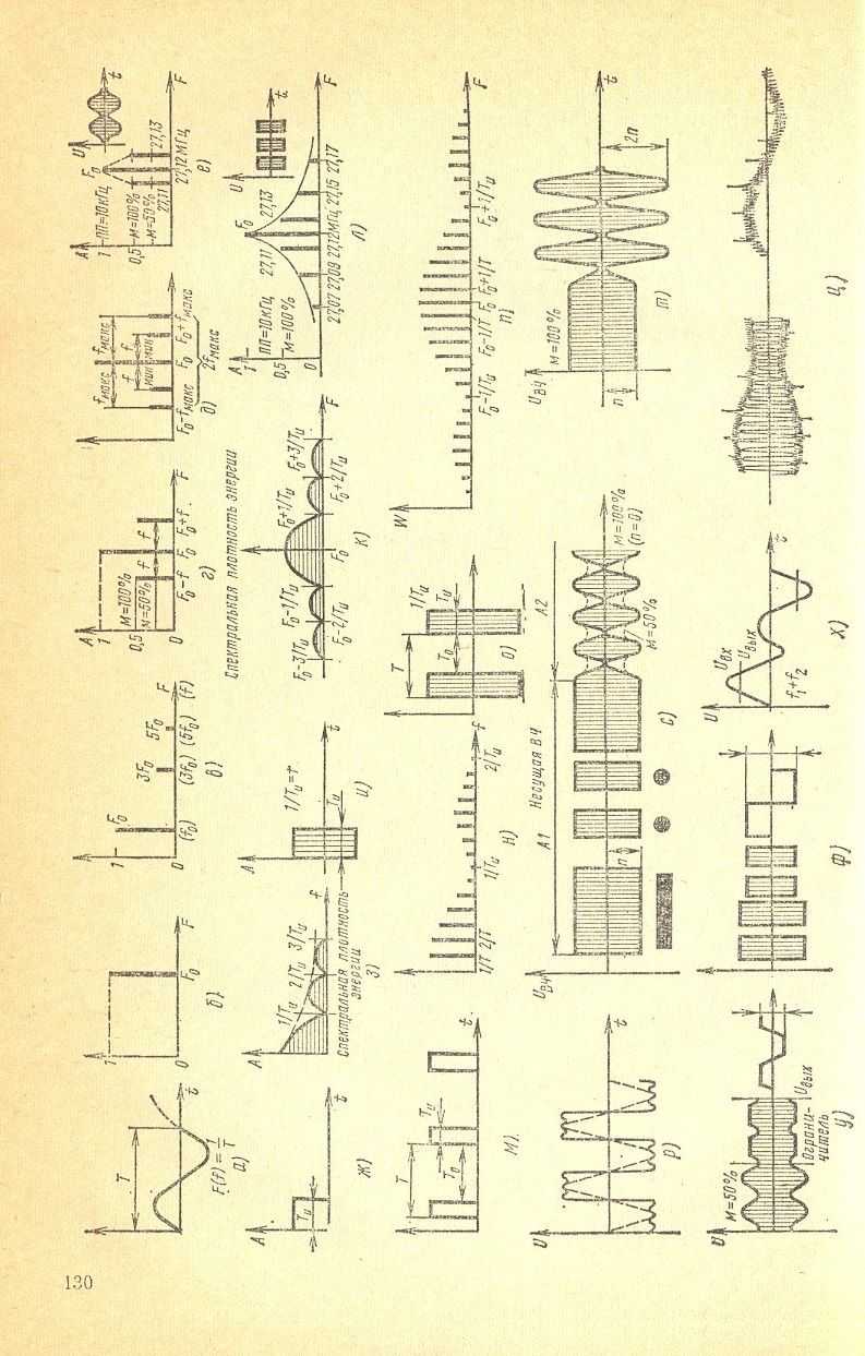 cтр. 130