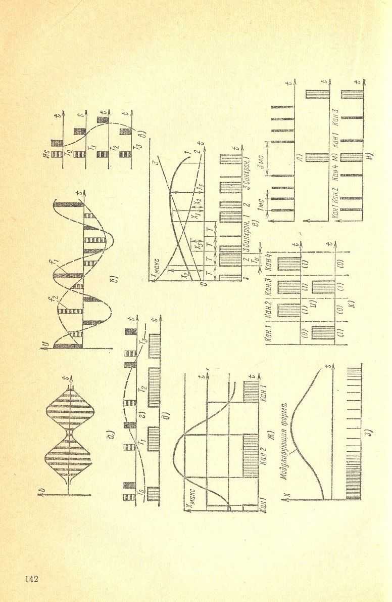 cтр. 142