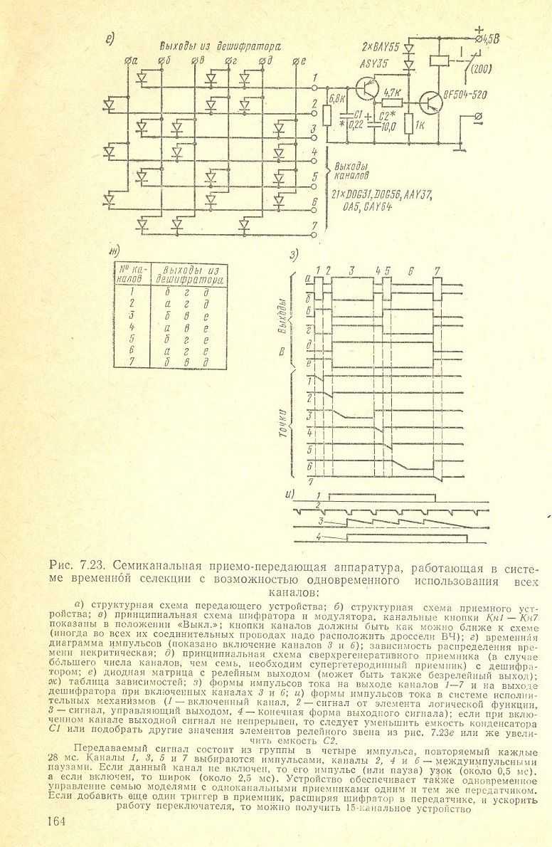 cтр. 164