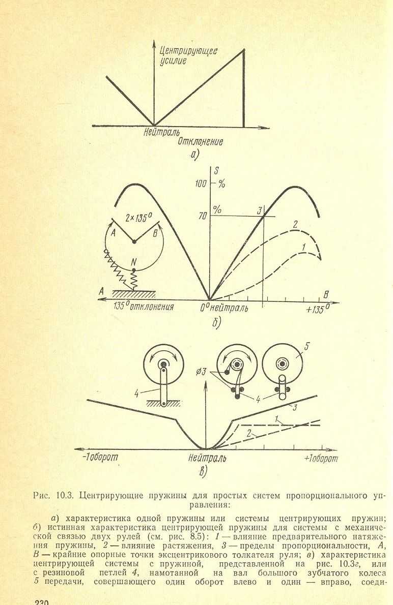 cтр. 230