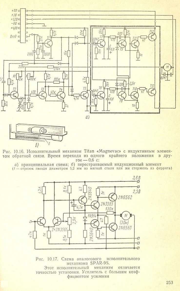 cтр. 253