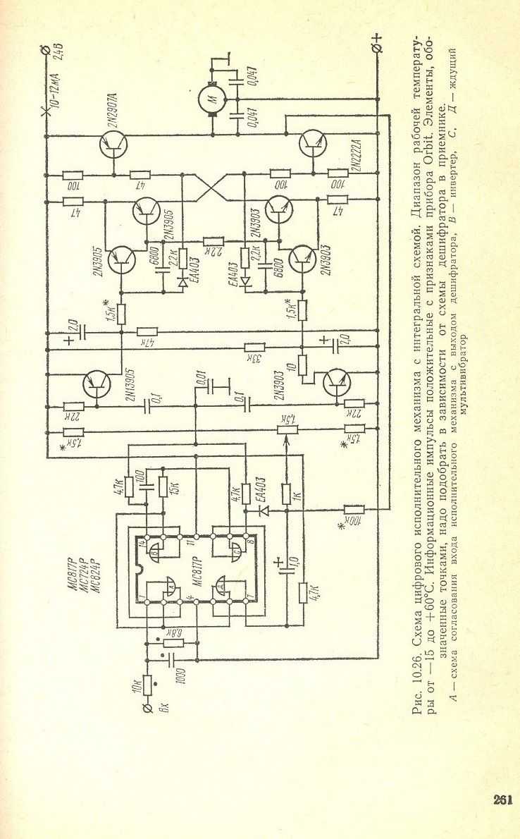 cтр. 261