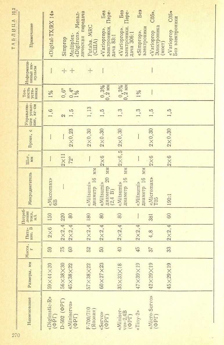 cтр. 270