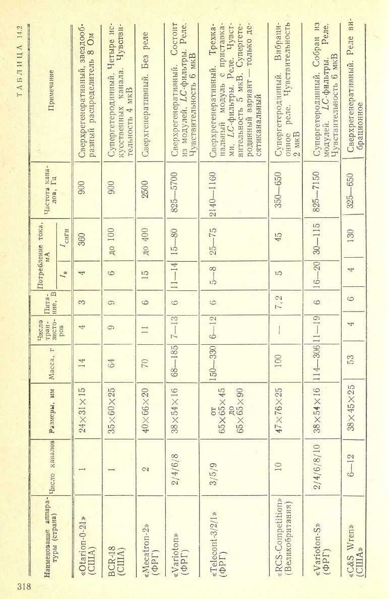 cтр. 318