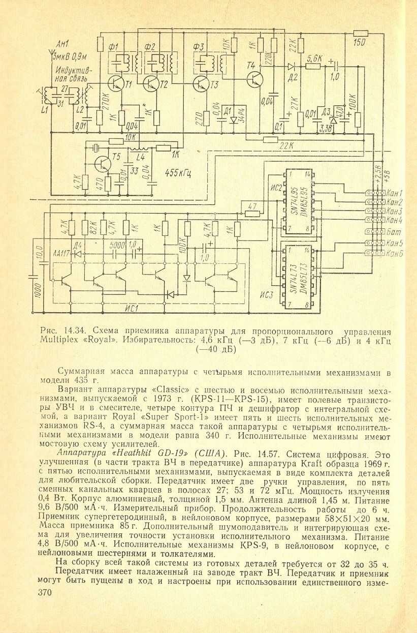 cтр. 370