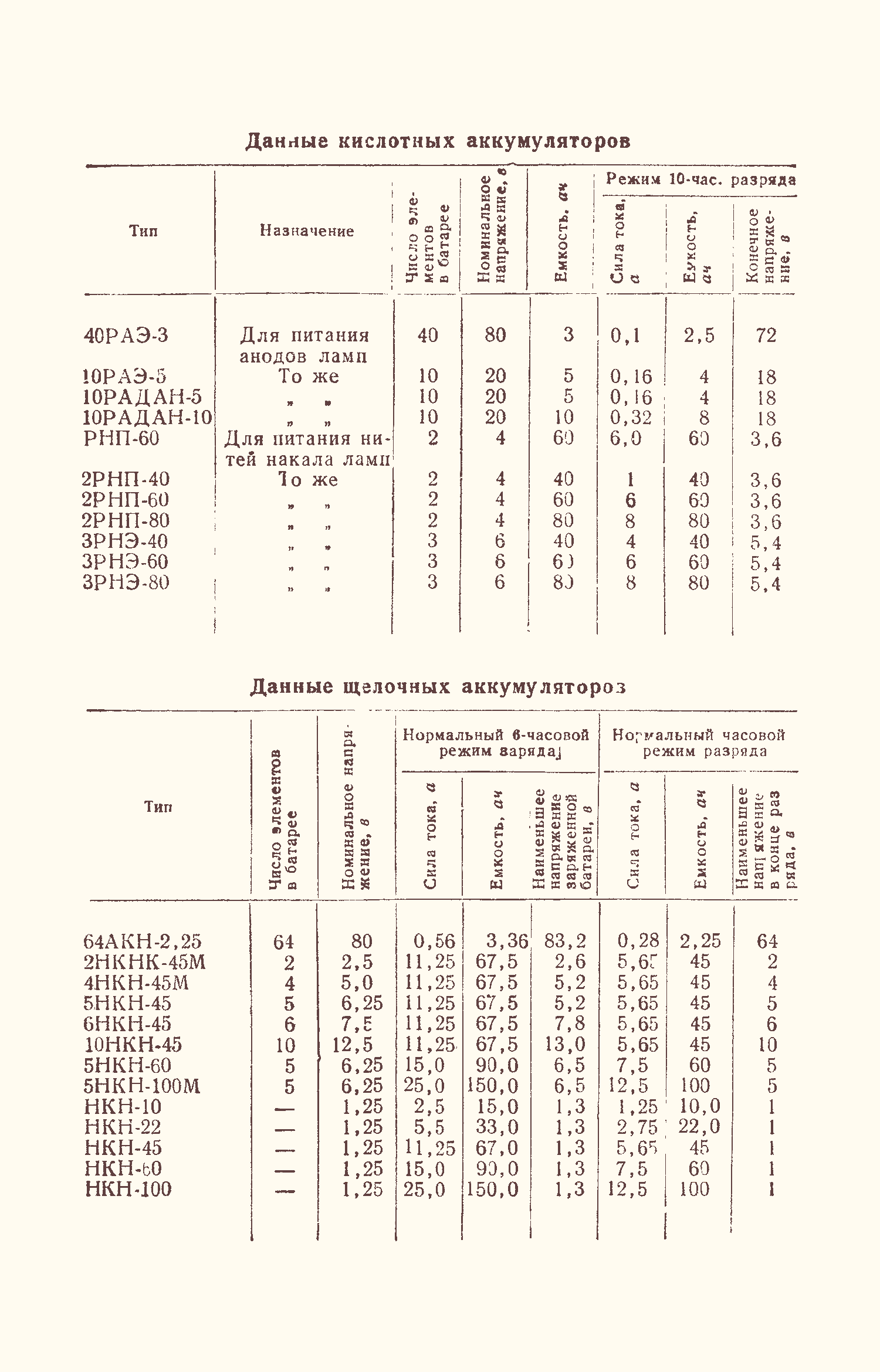 cтр. 089