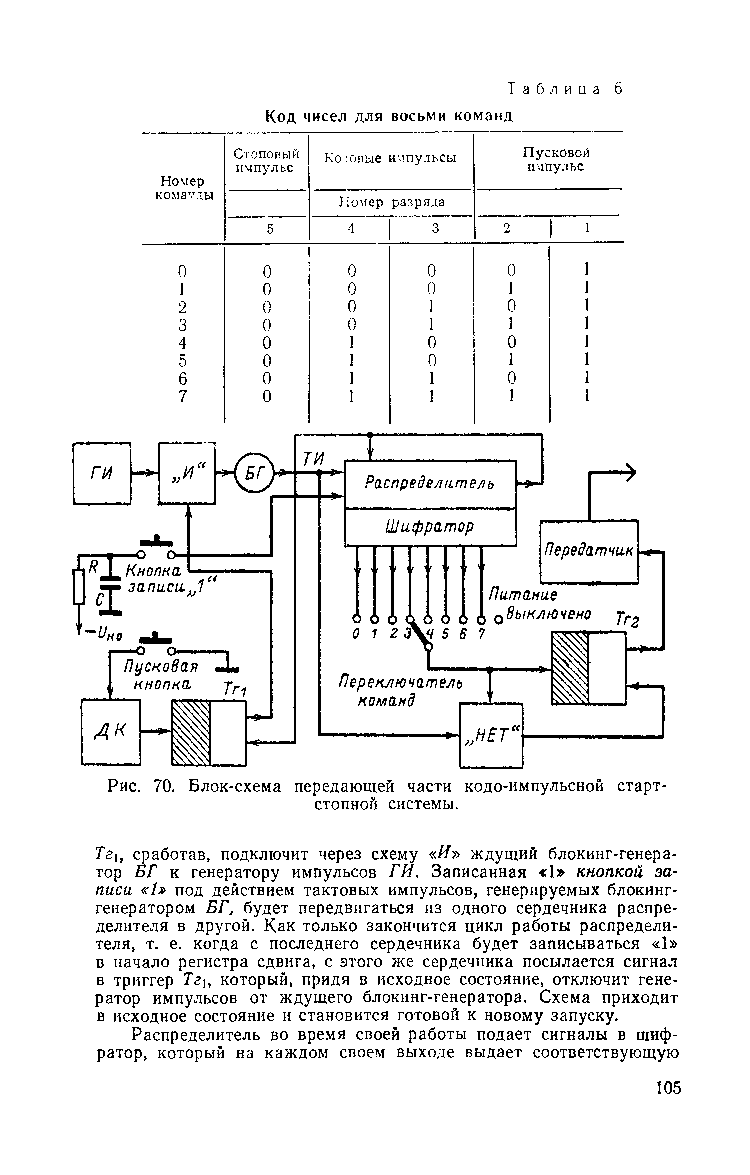 cтр. 105