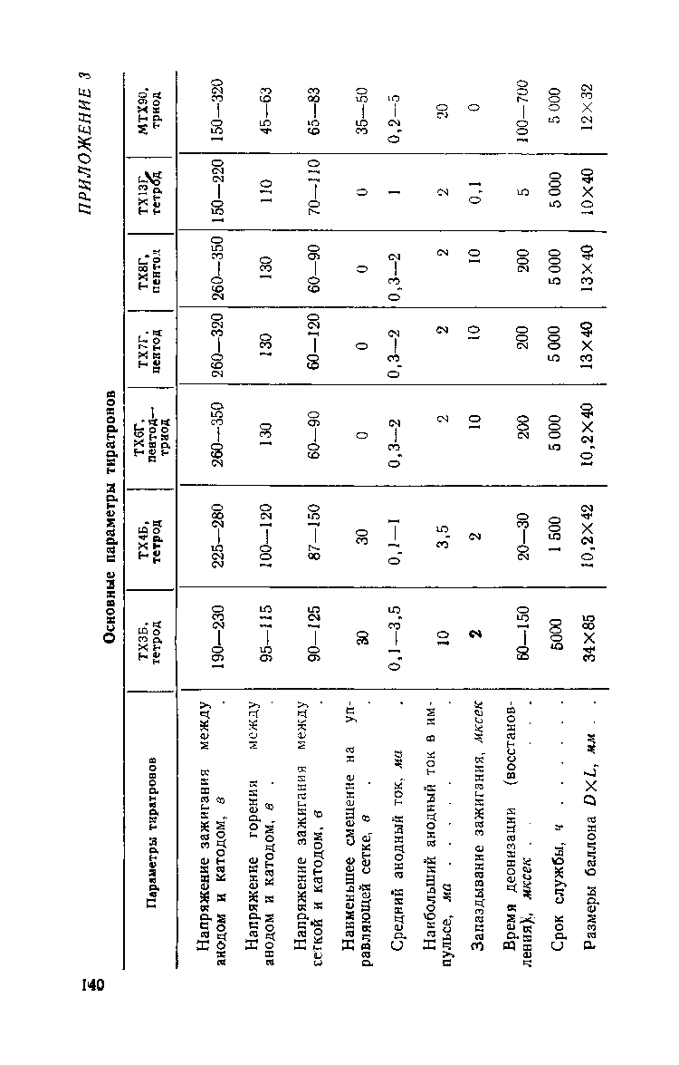 cтр. 140