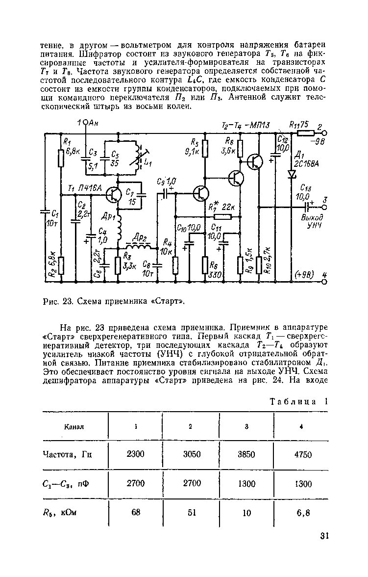 cтр. 031