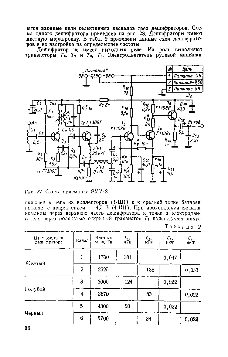 cтр. 036