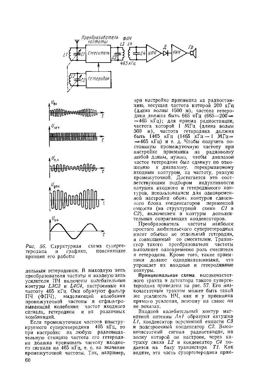 cтр. 060