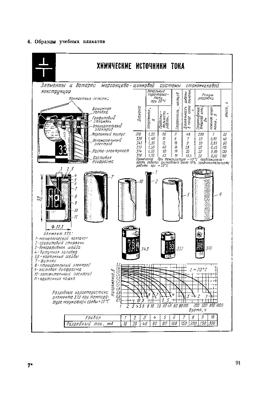 cтр. 091