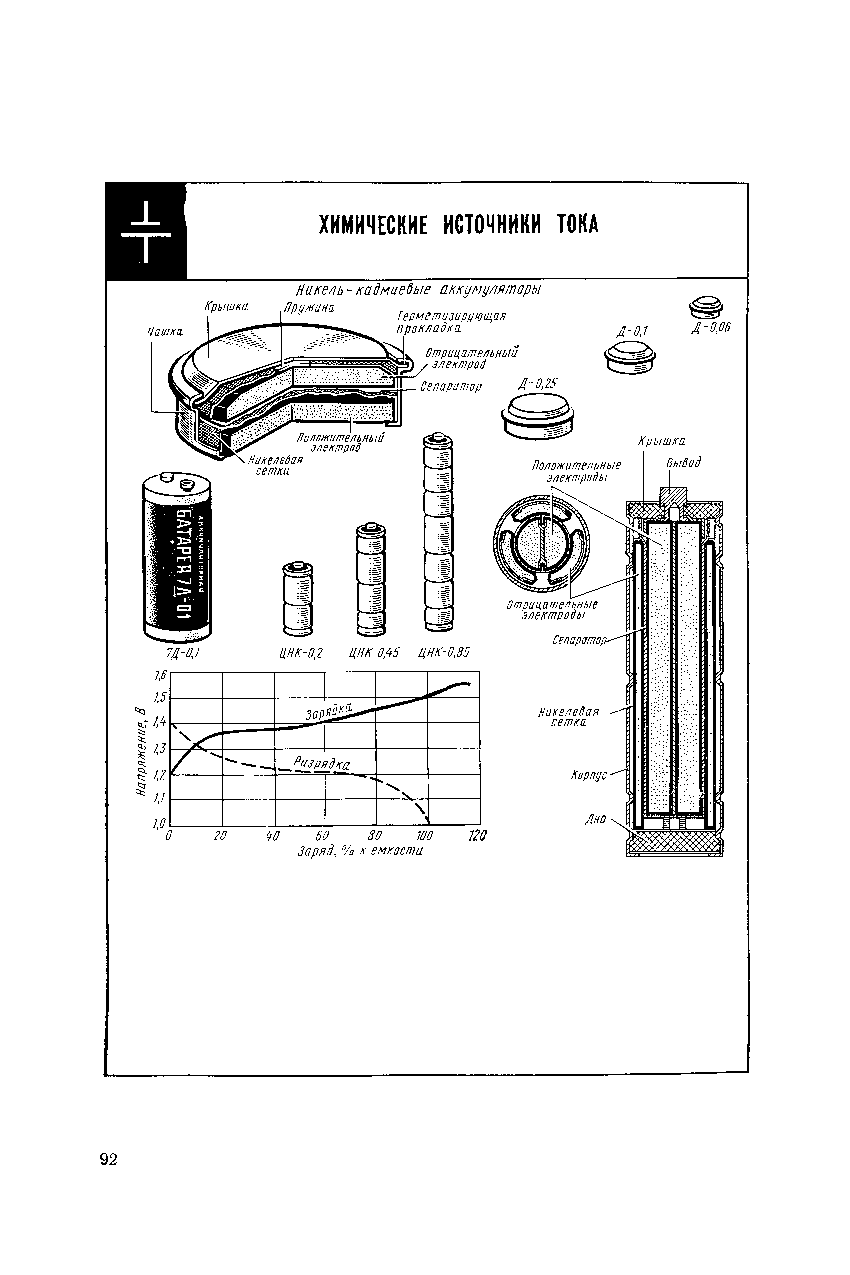 cтр. 092