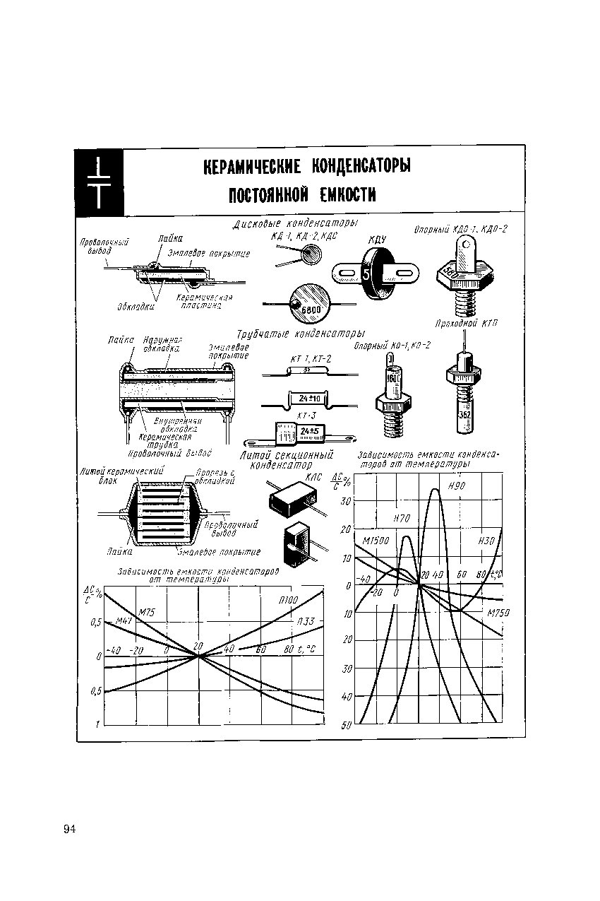 cтр. 094