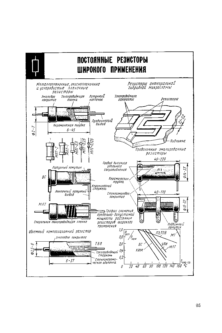 cтр. 095