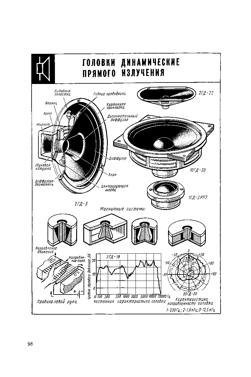 cтр. 098