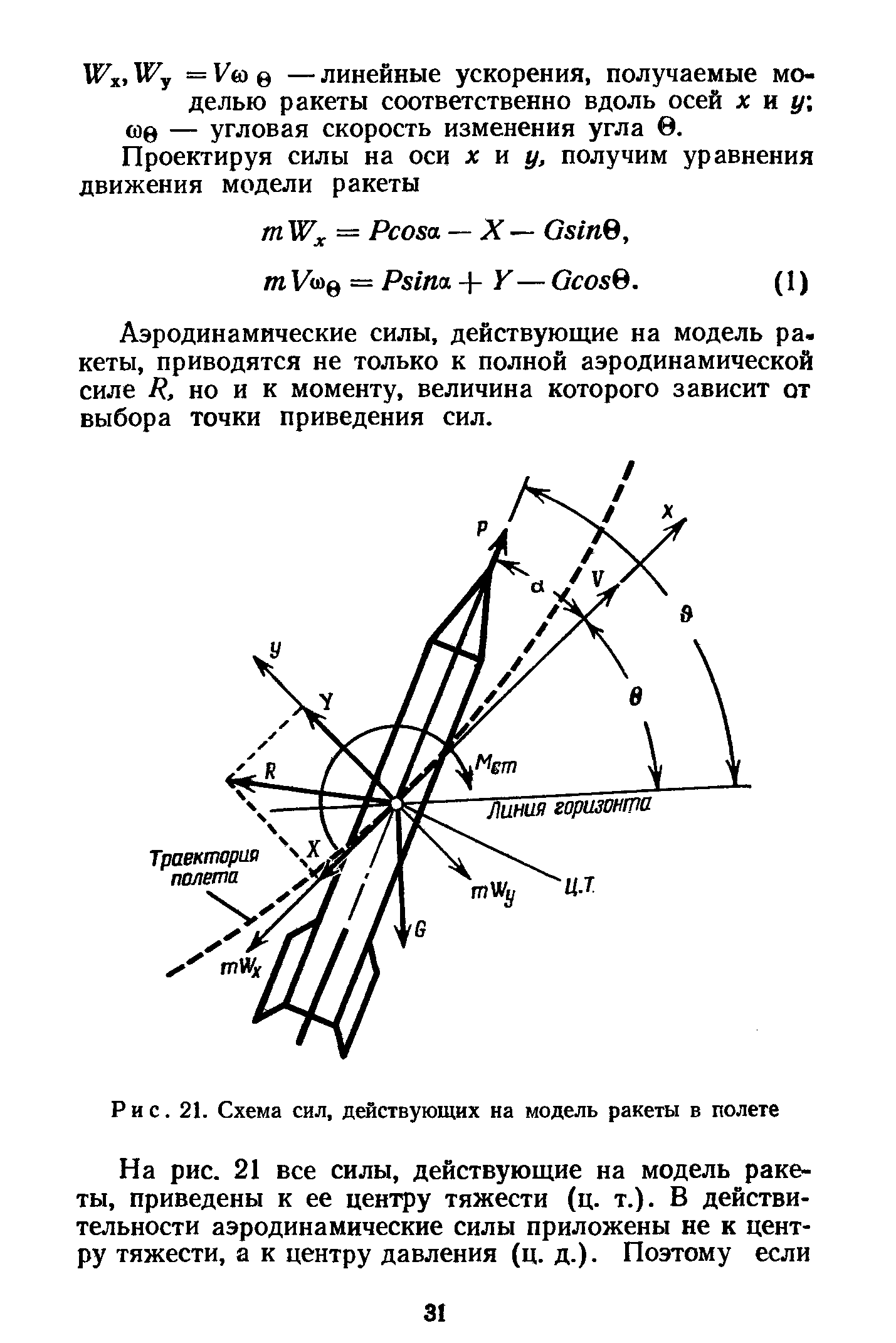 Силы действующие на ракету. Схема действующих в полете на ракету сил. Силы действующие на ракету в полете. Моменты действующие на ракету.