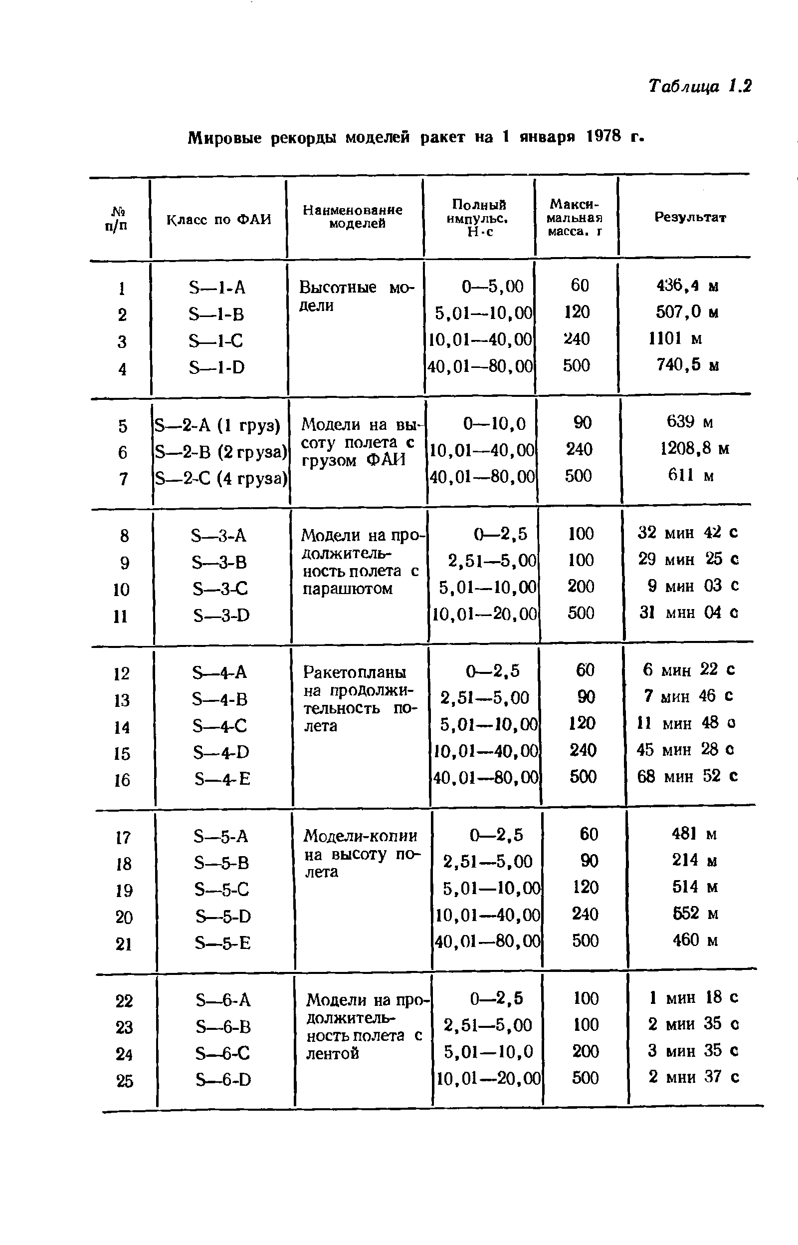 cтр. 030