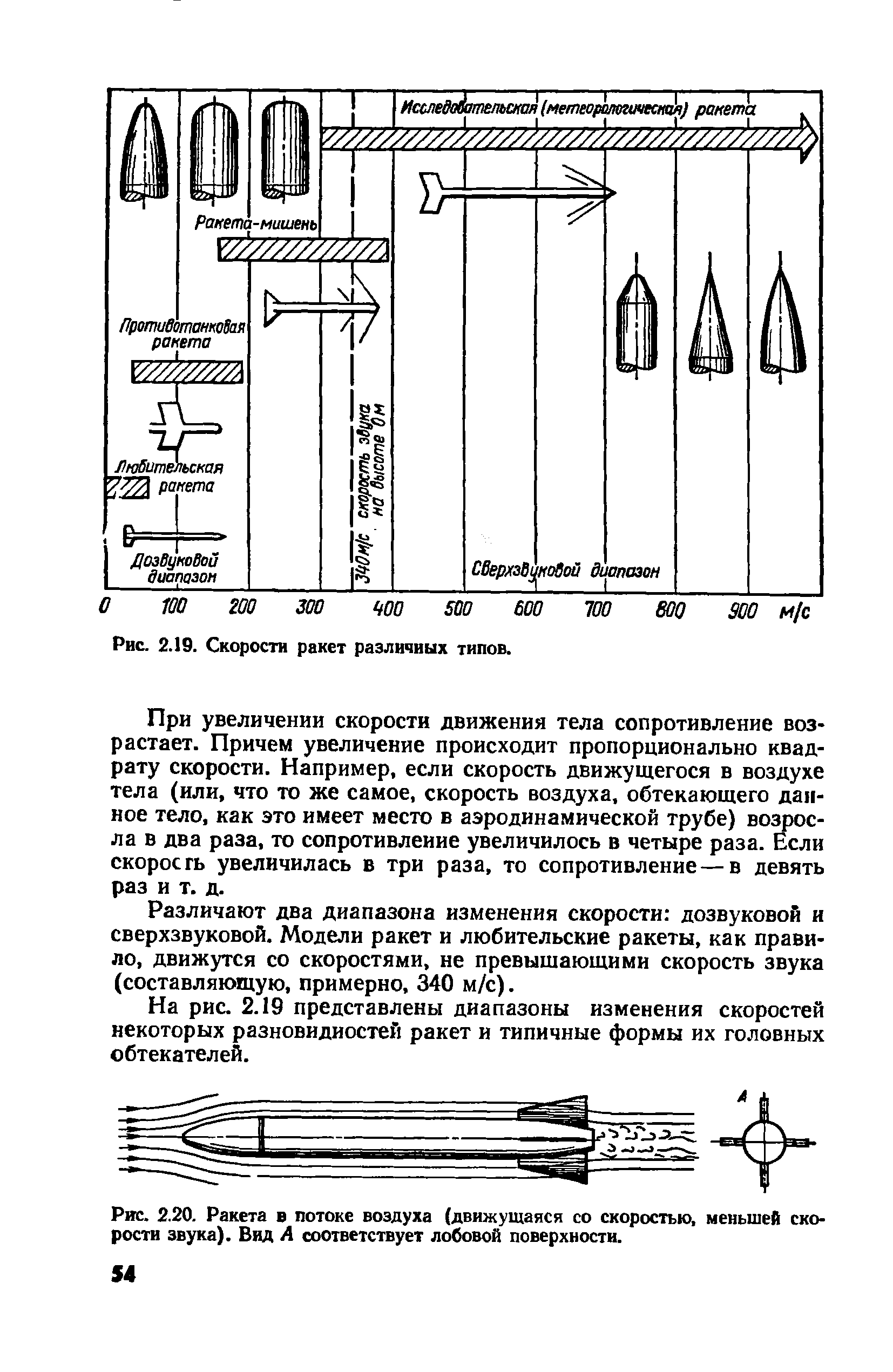 cтр. 054