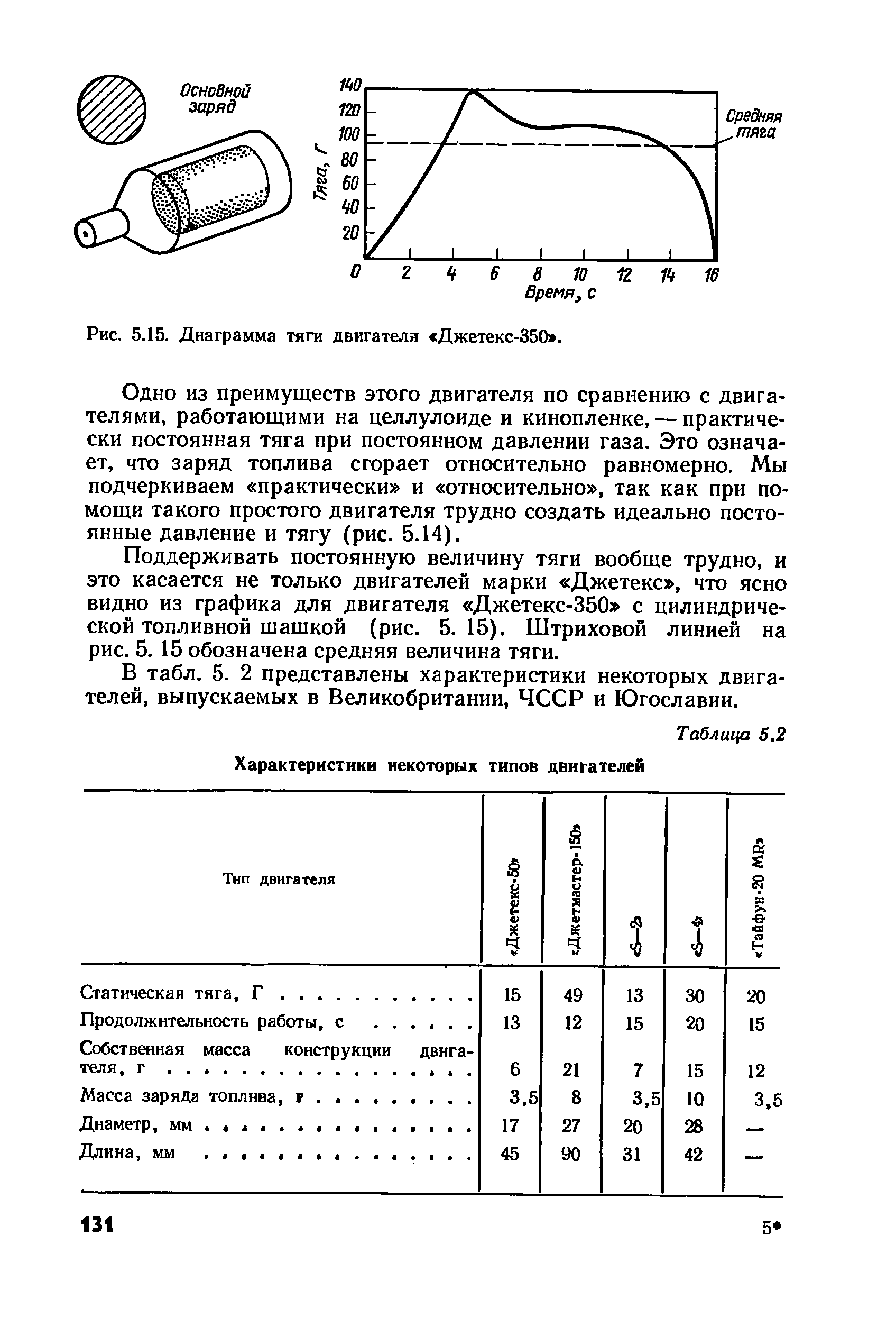 cтр. 131