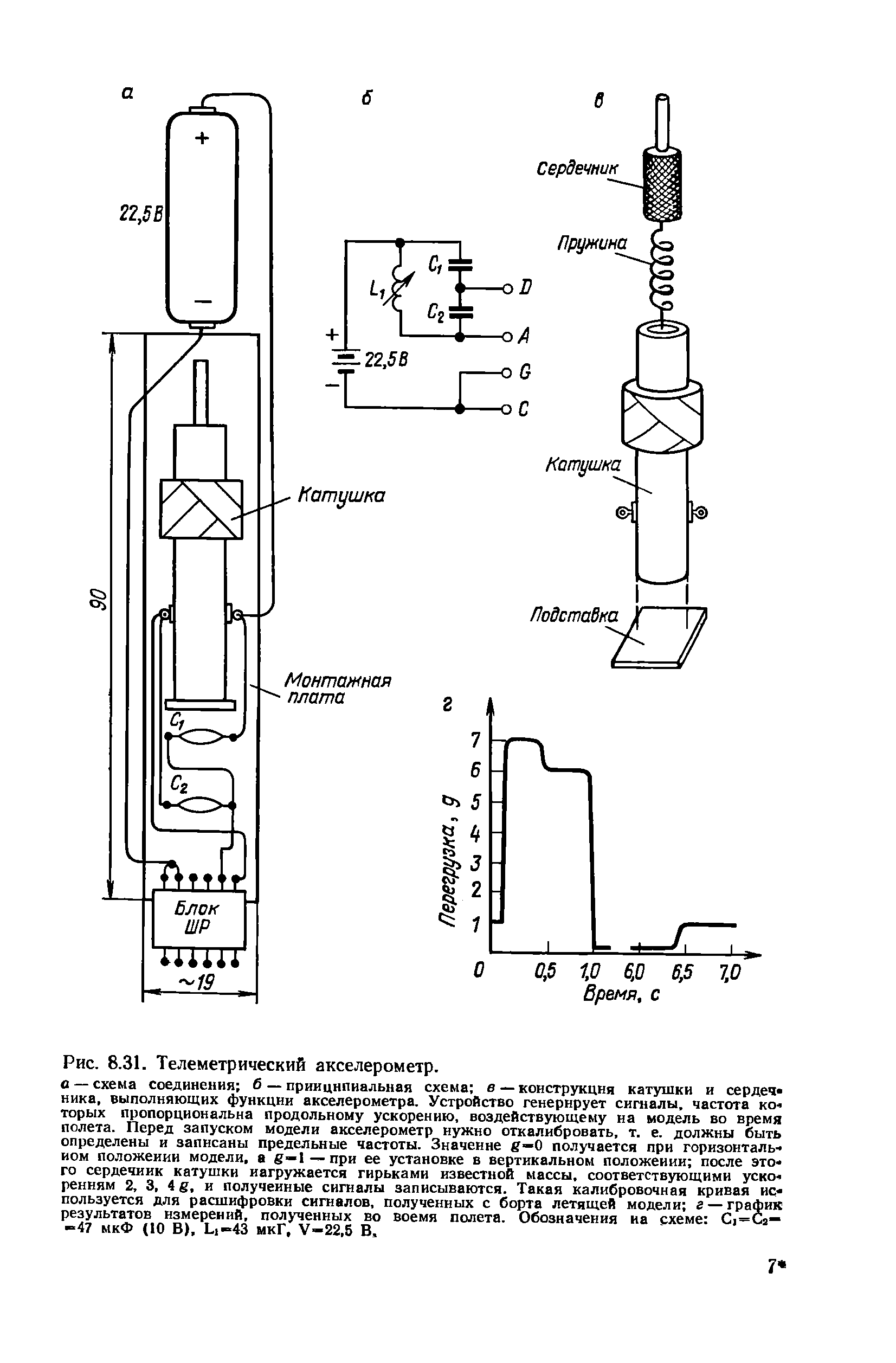 cтр. 195