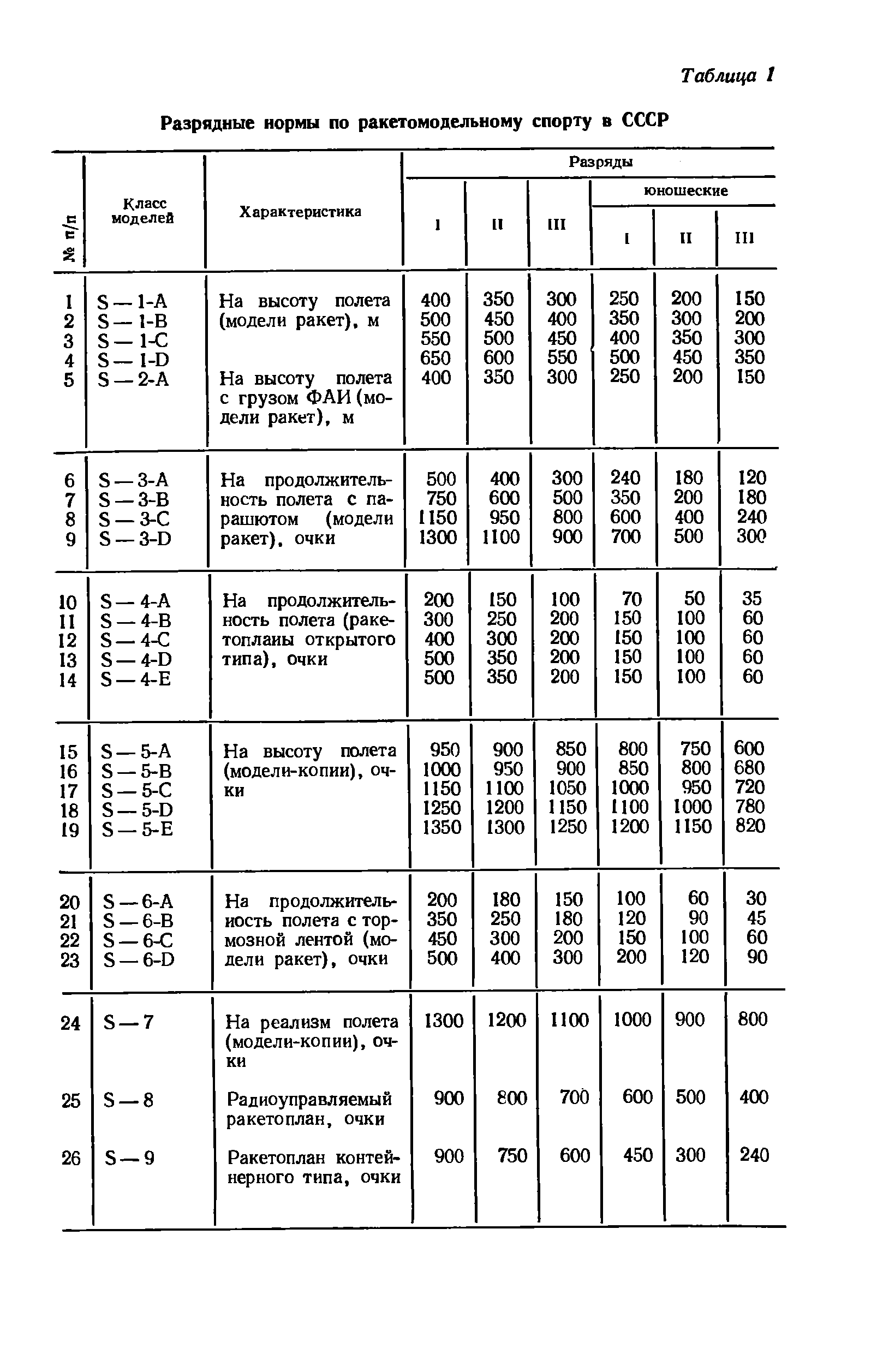 cтр. 313