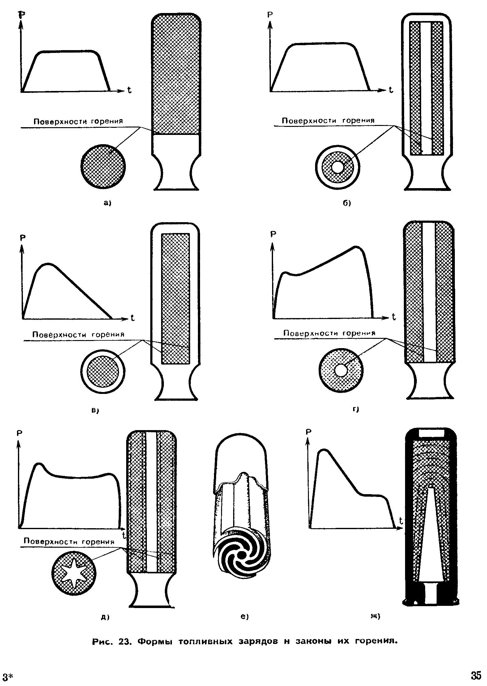 cтр. 035