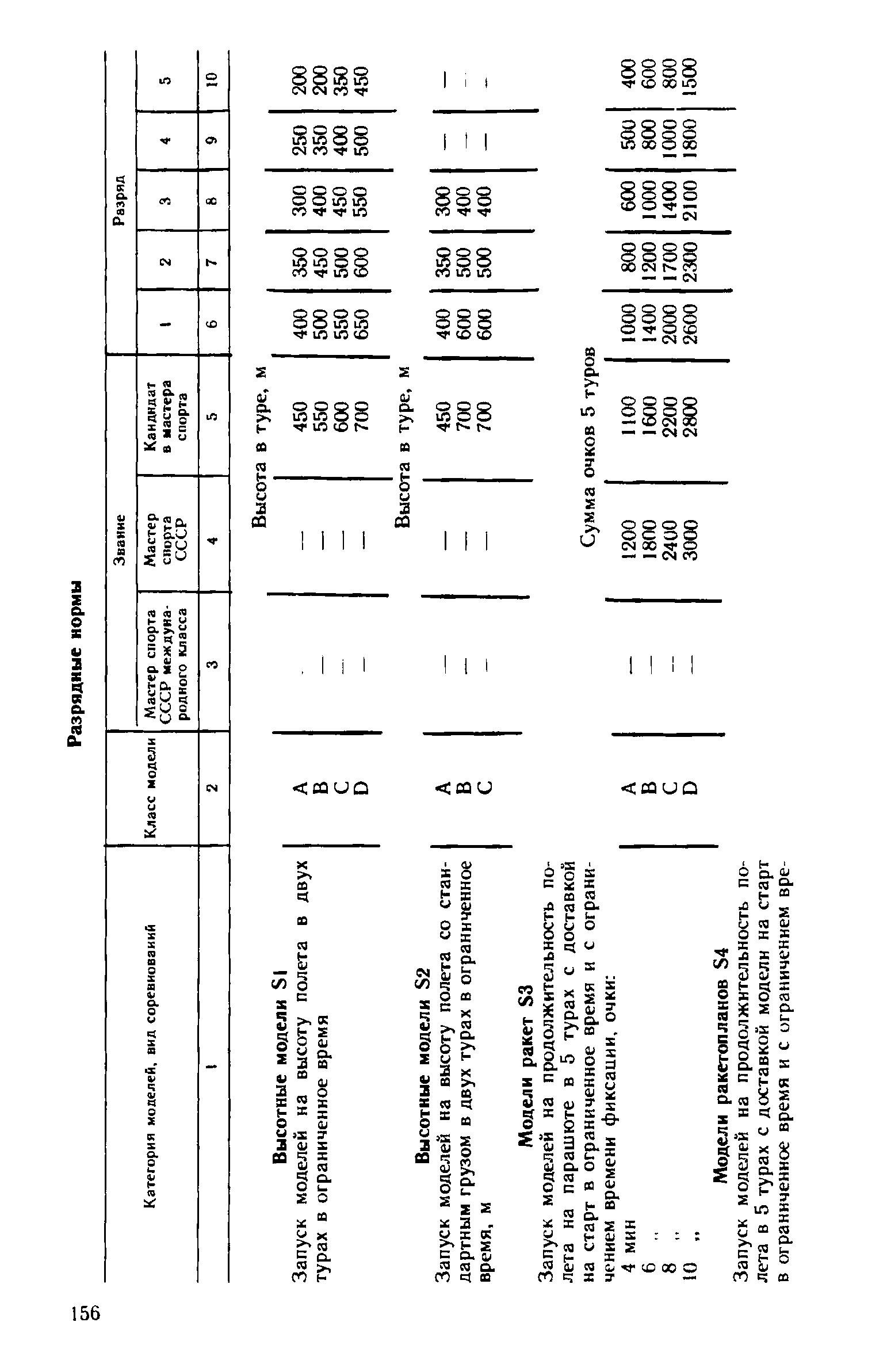 cтр. 156