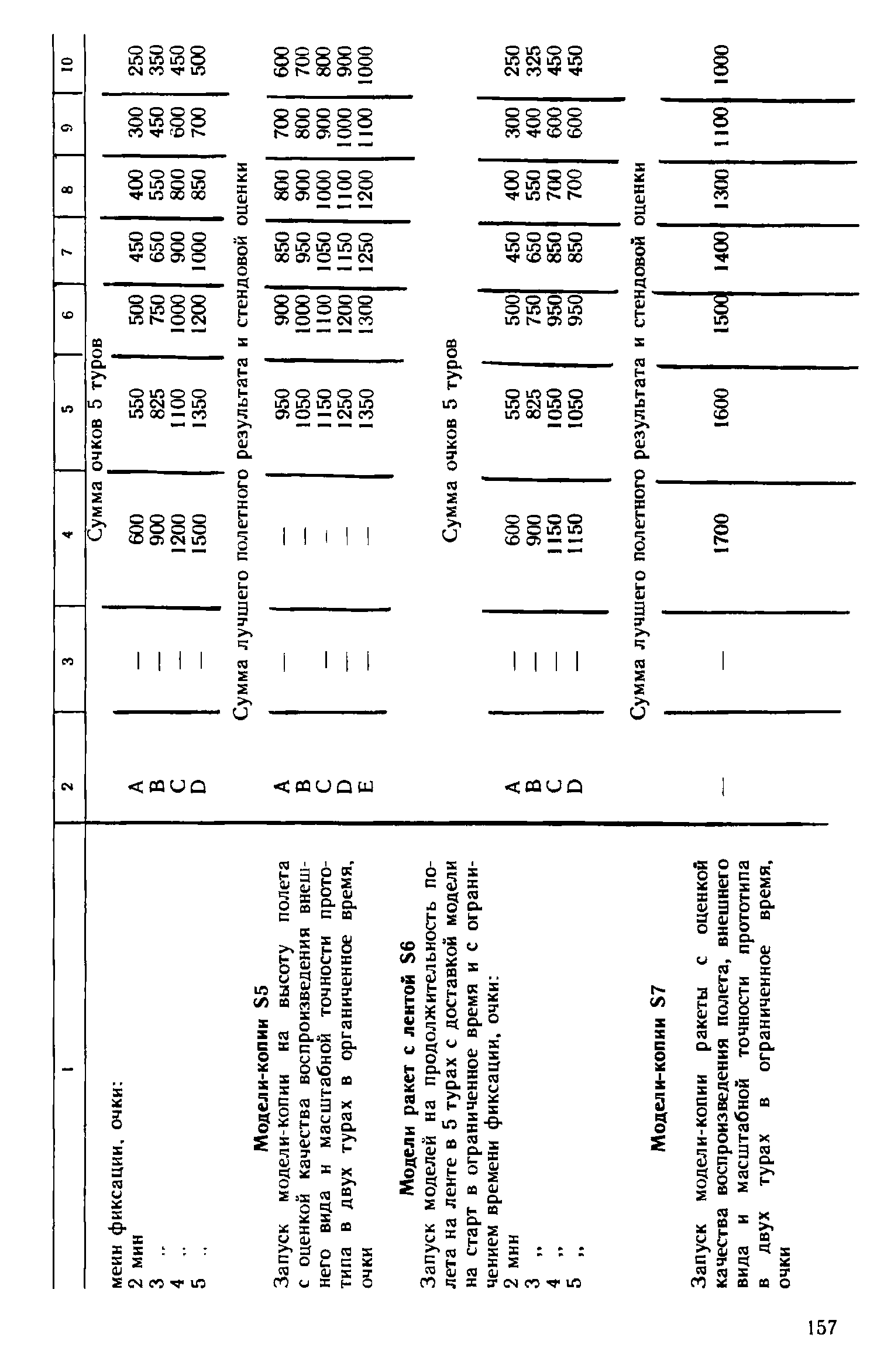 cтр. 157