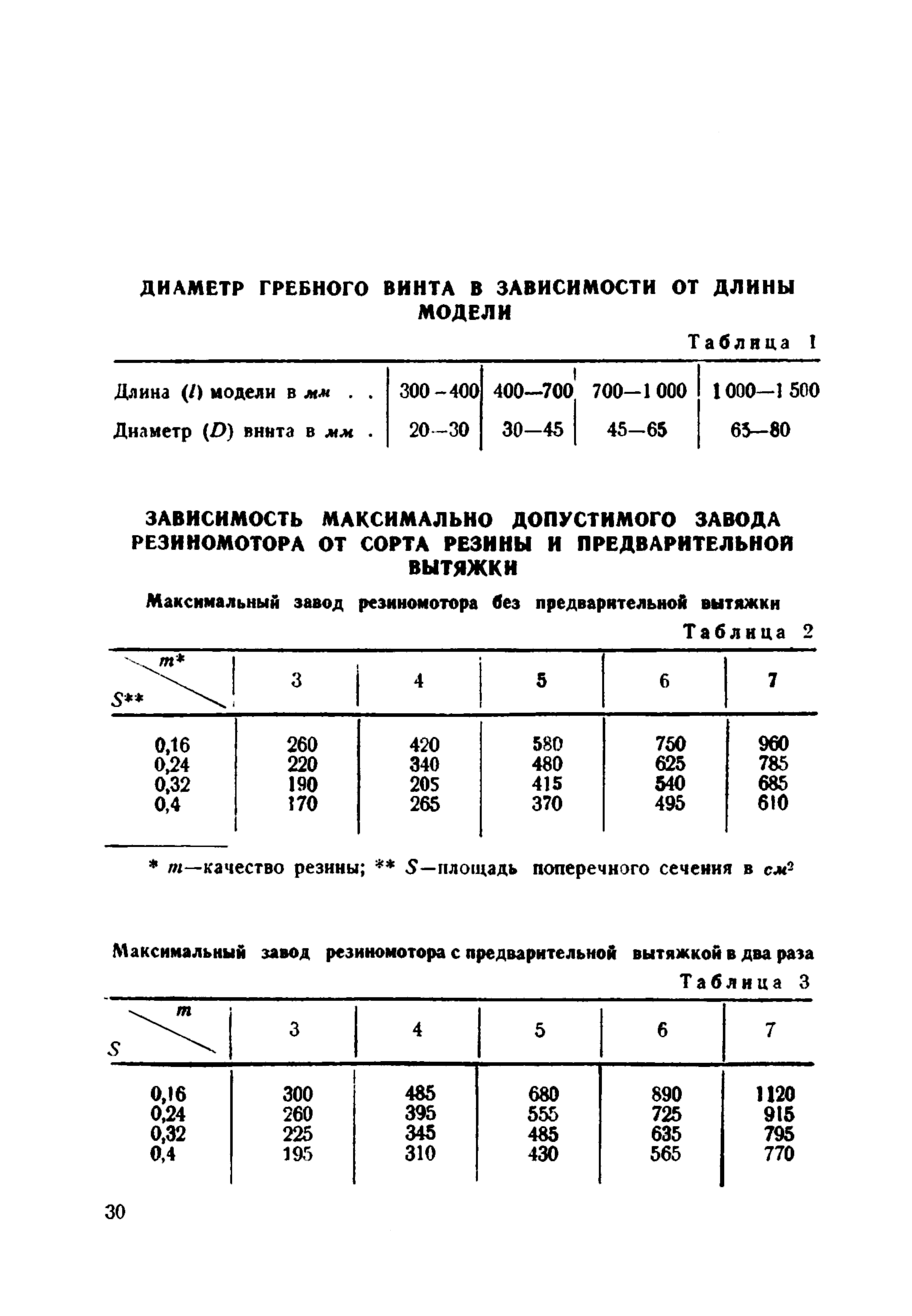 cтр. 30