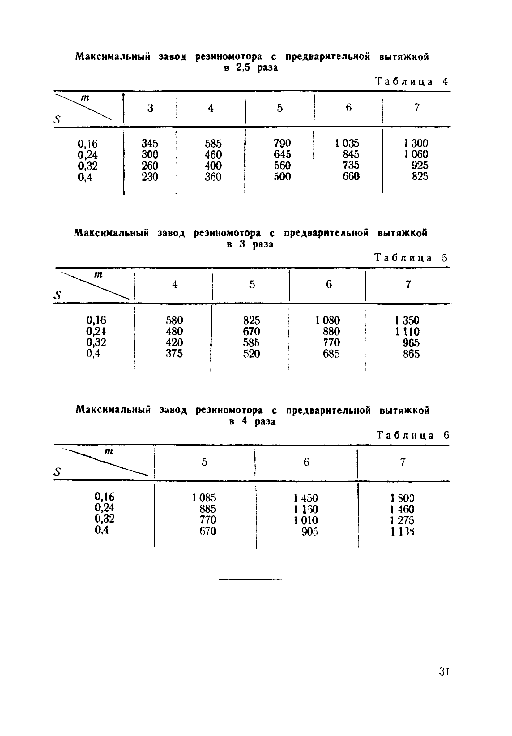 cтр. 031