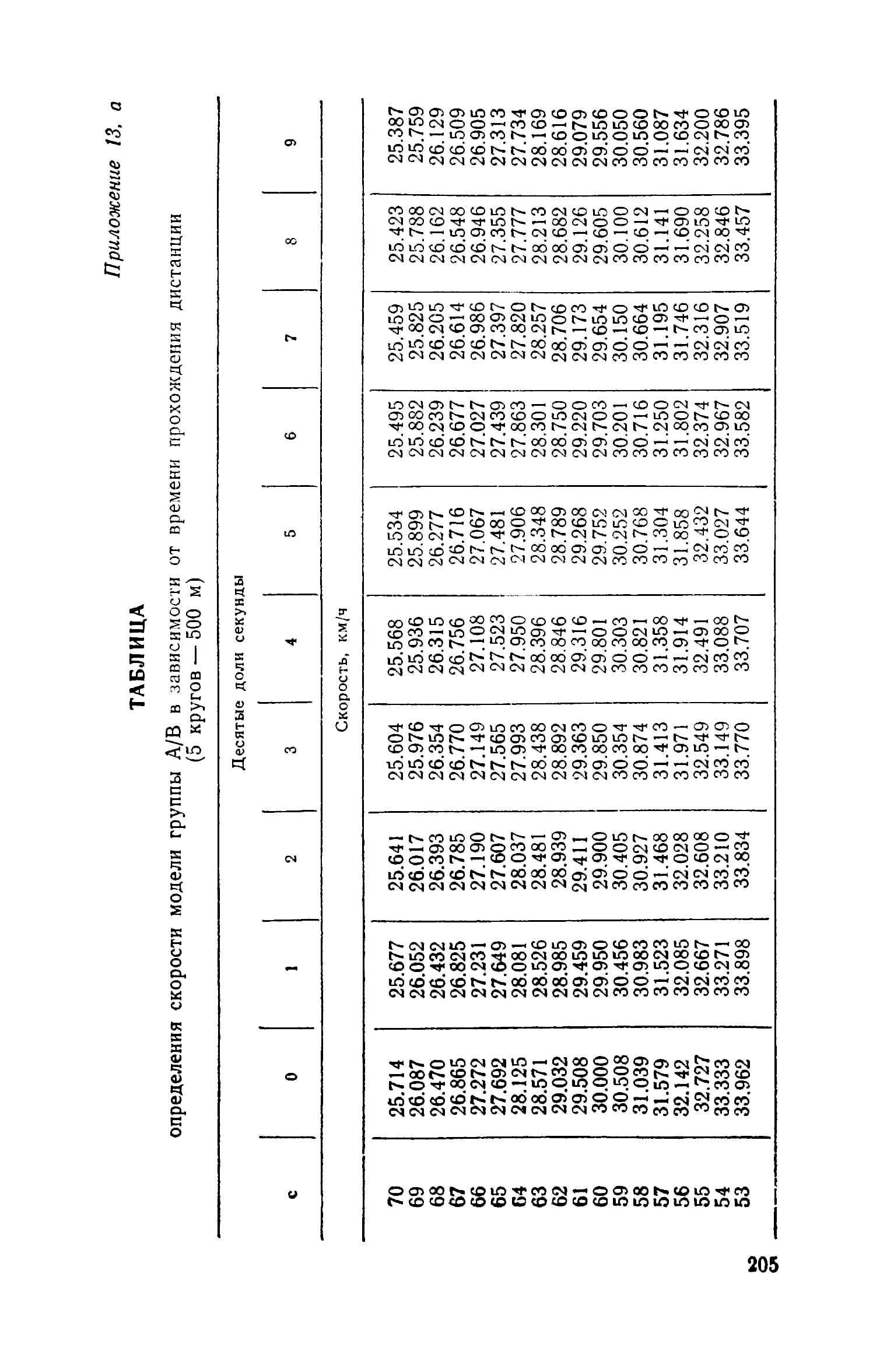 cтр. 205