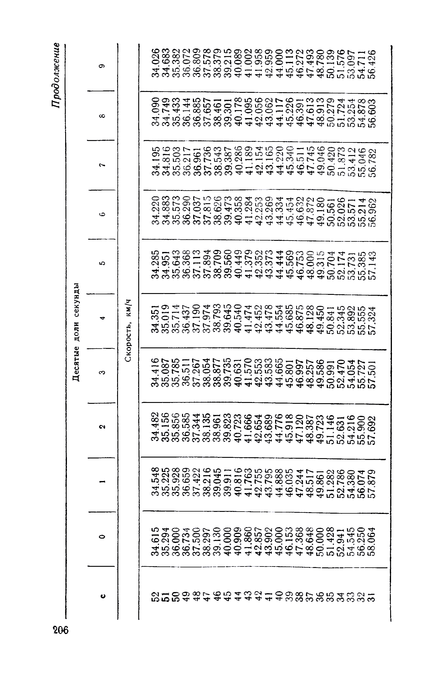 cтр. 206