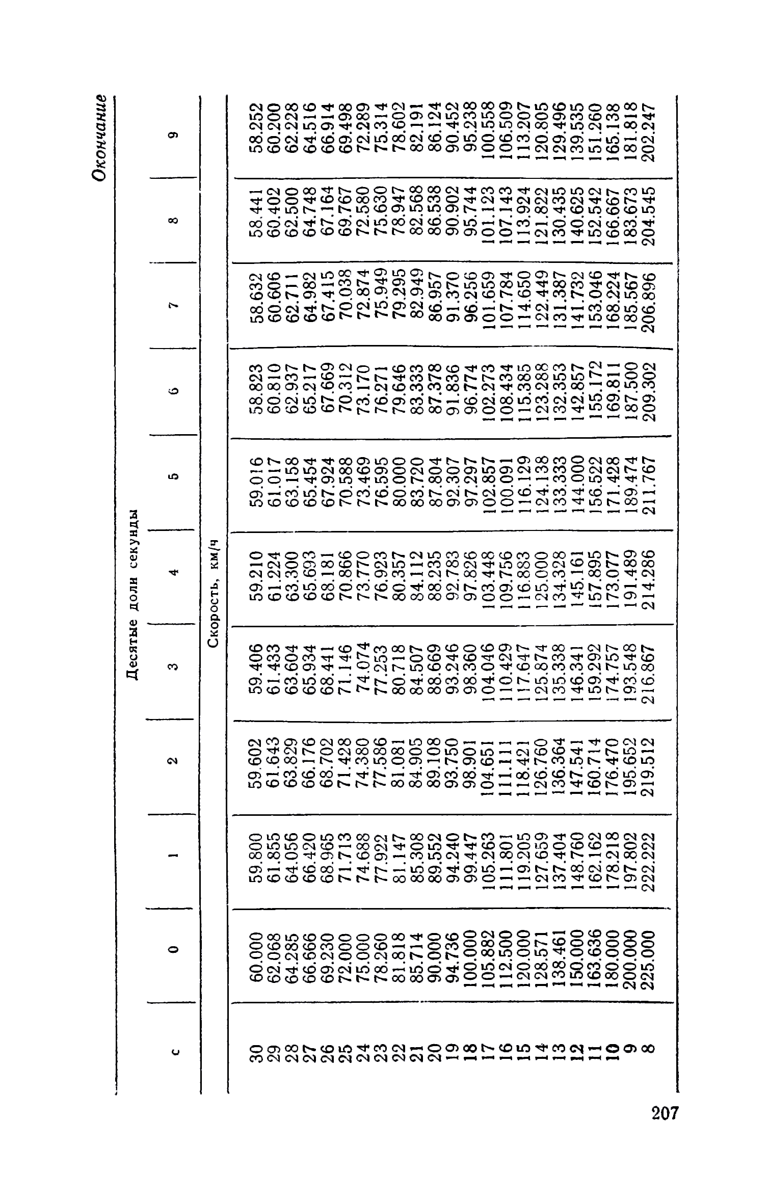 cтр. 207