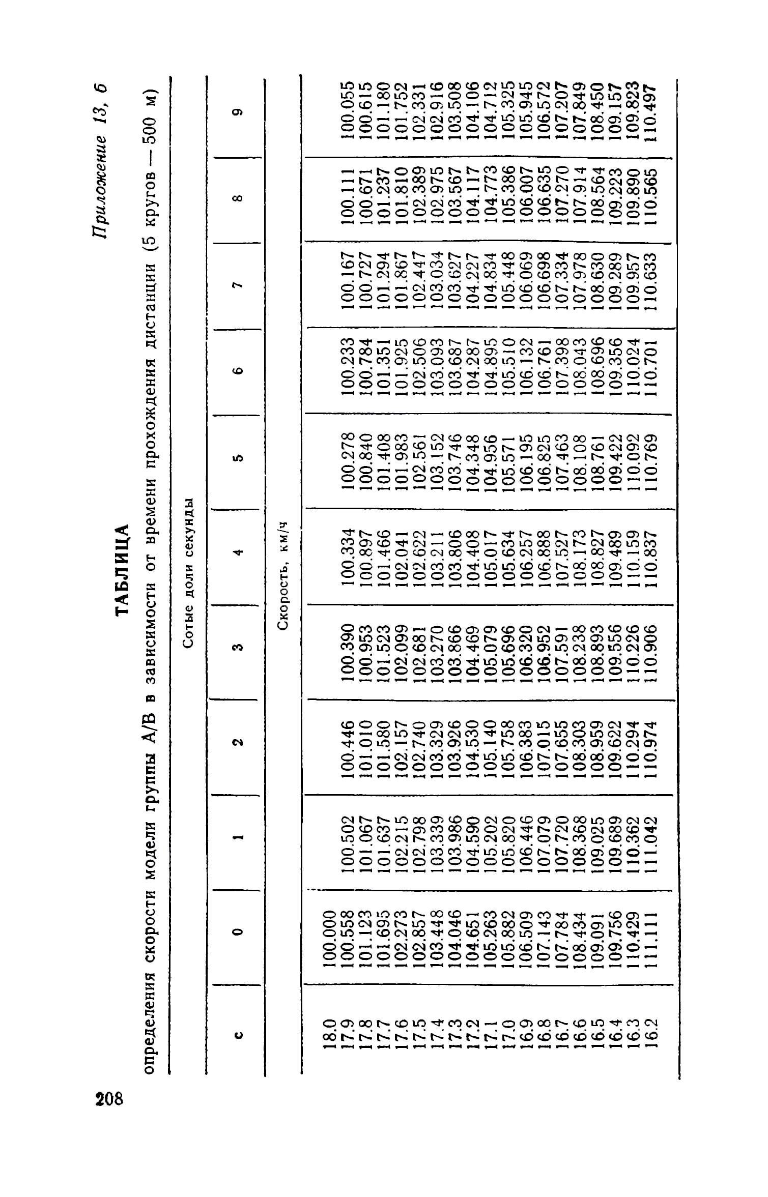 cтр. 208